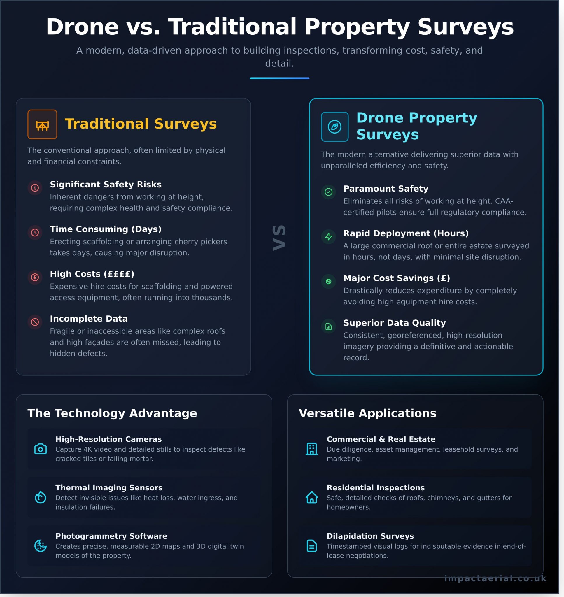 A Complete Guide to Drone Property Surveys for UK Professionals ...