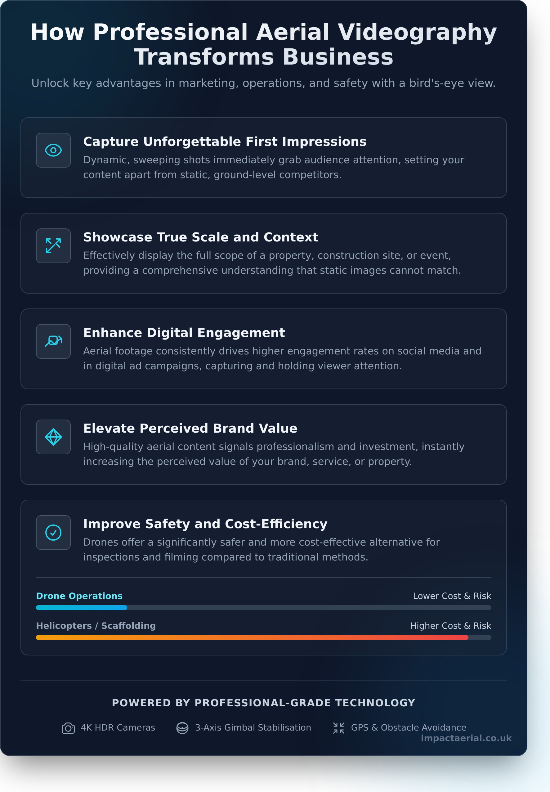 Aerial Videography: The Ultimate Guide to Cinematic Drone Video - Infographic