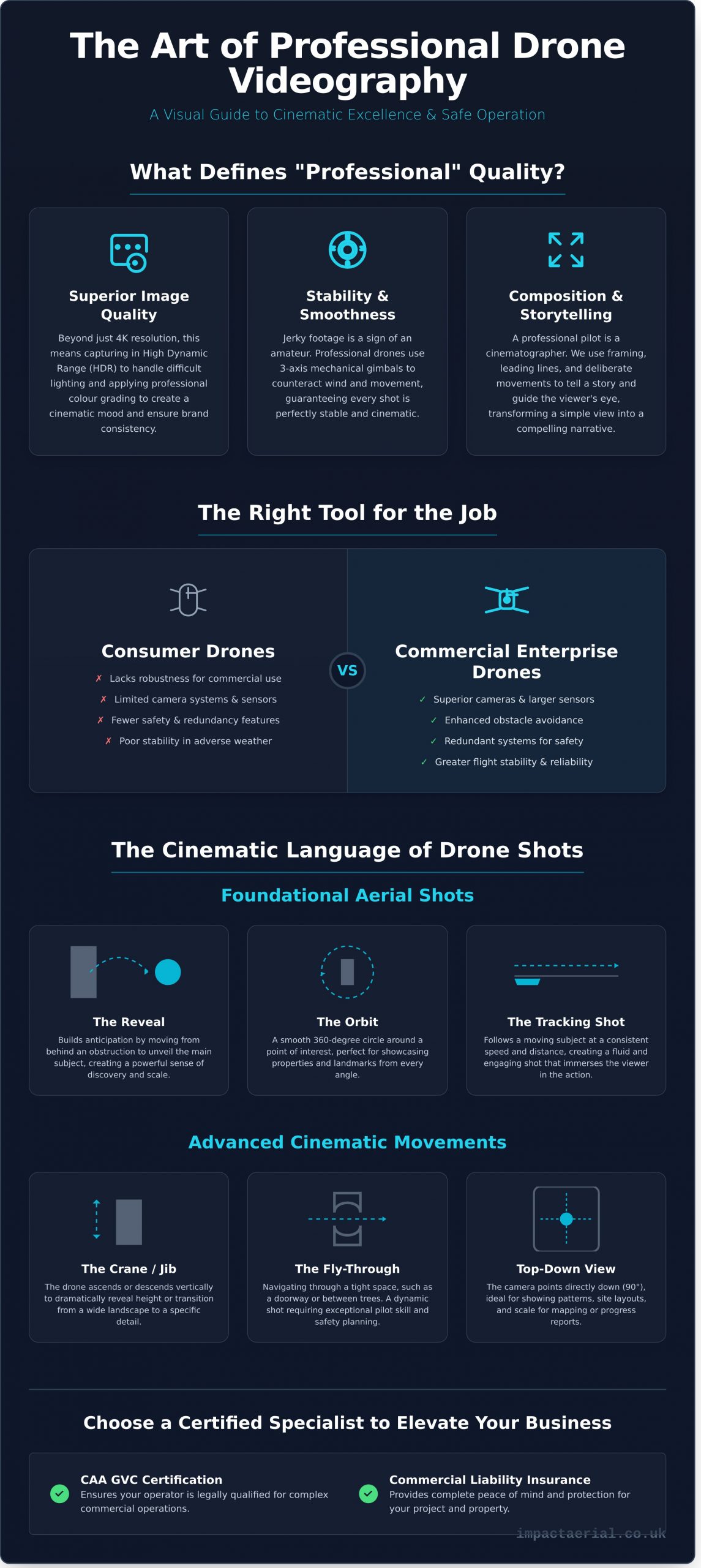 Drone Videography: A Complete Guide for UK Businesses - Infographic