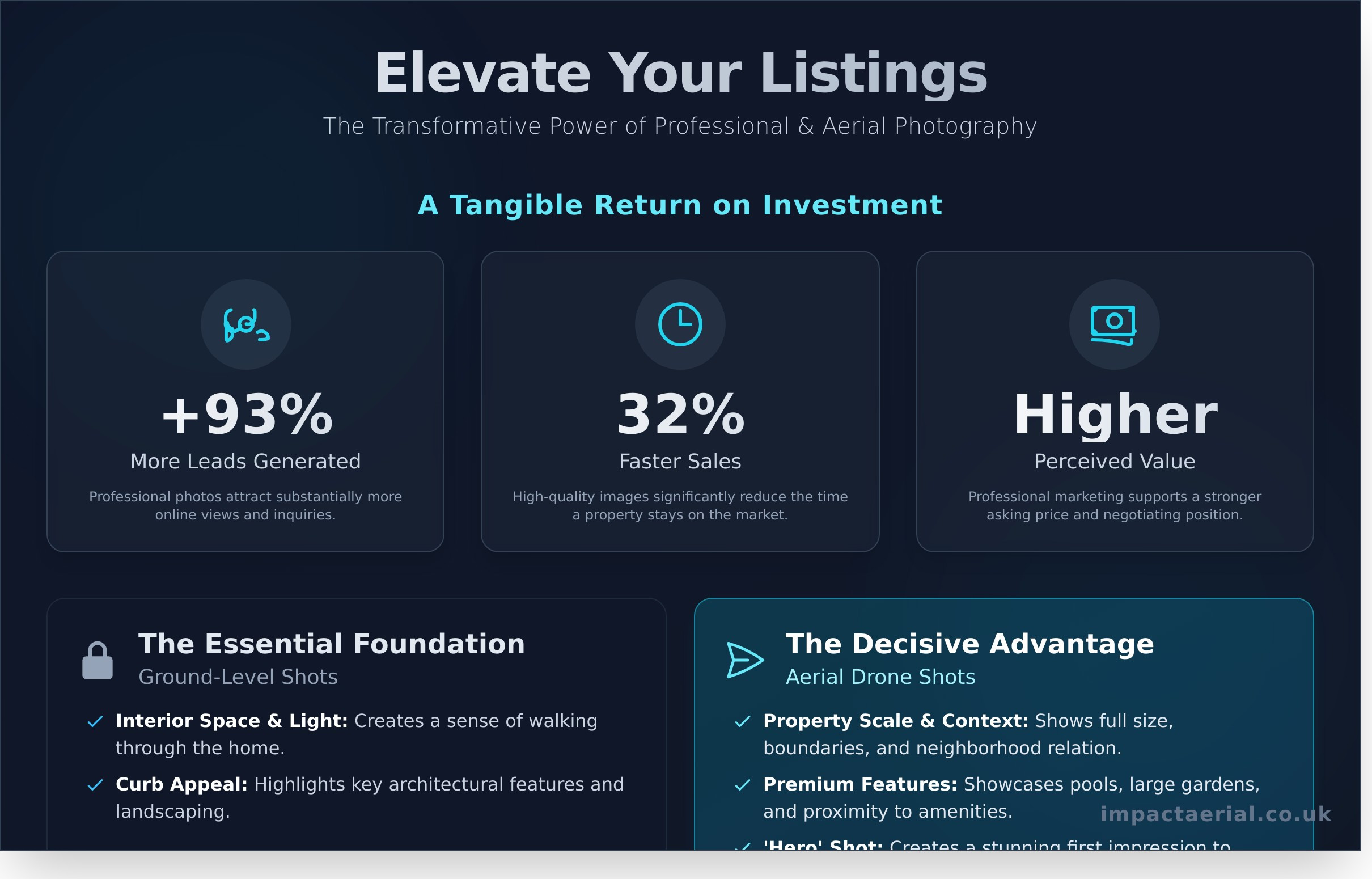 Real Estate Drone Photography: A Guide to Selling Properties Faster - Infographic