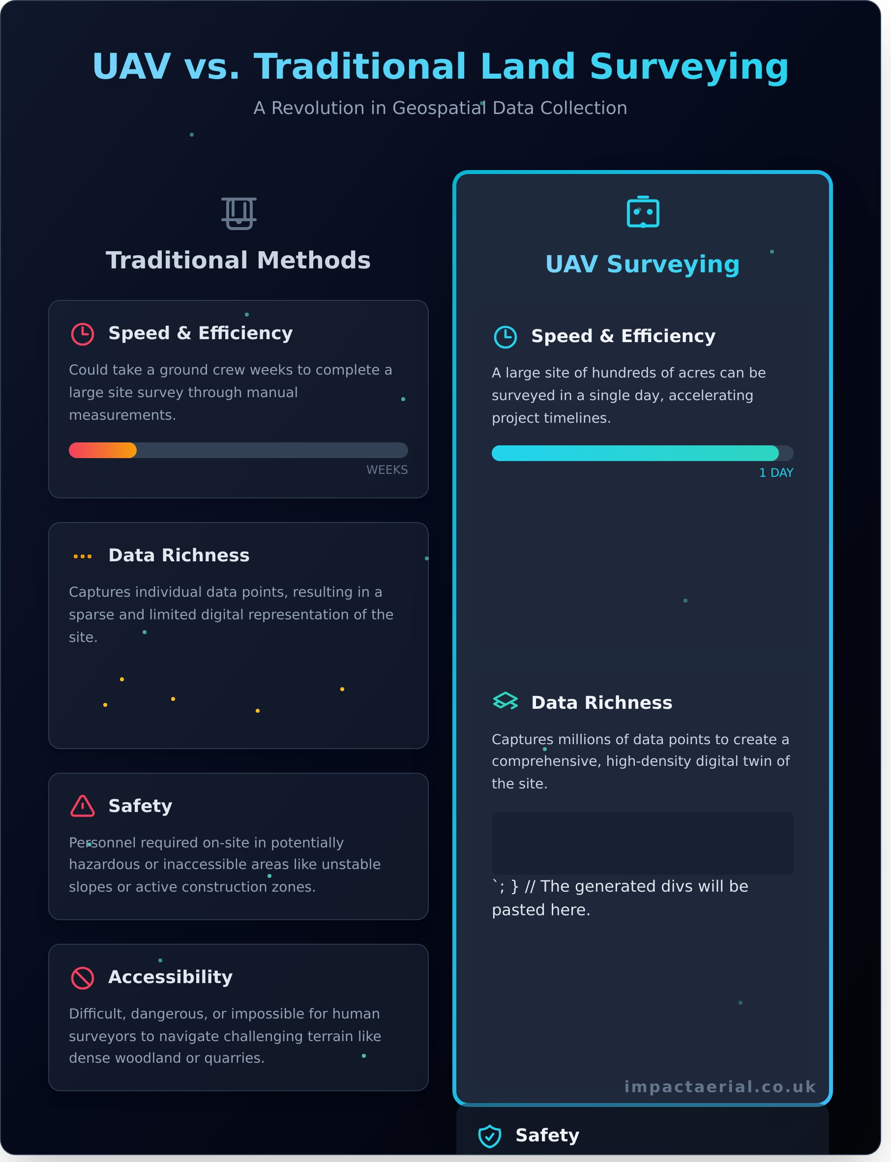 UAV Land Surveying: A Professional’s Guide to Drone-Based Geospatial Data - Infographic