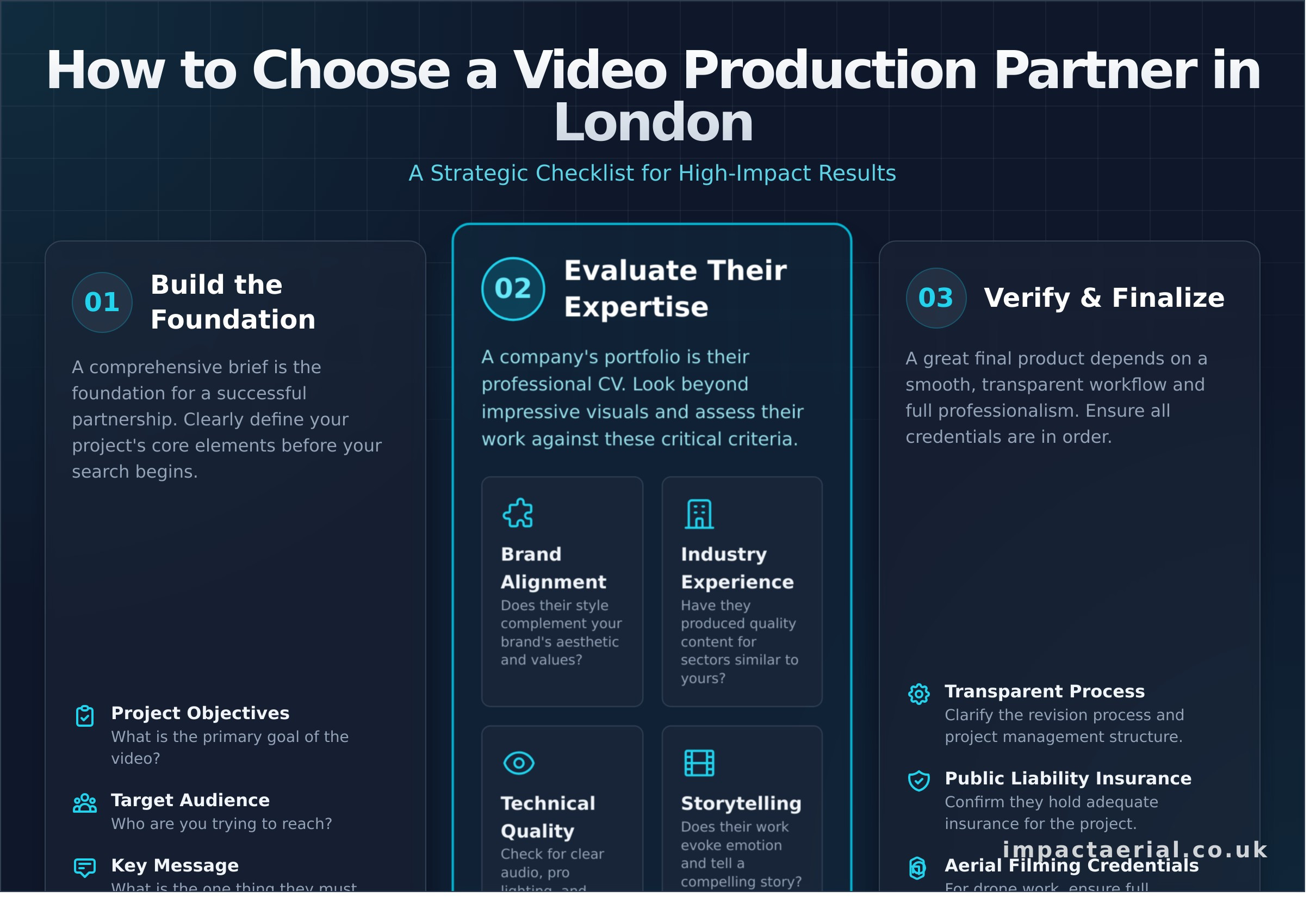 Video Production London UK: The Ultimate Guide to Creating Standout Content - Infographic