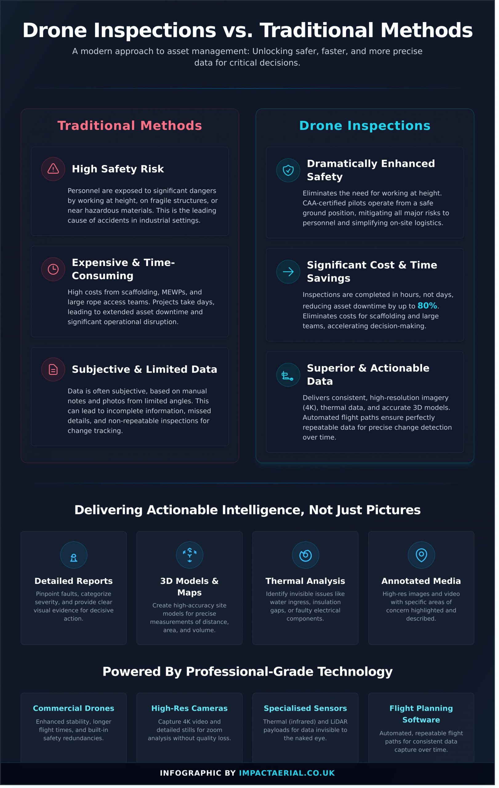 What Are Drone Inspections? A Complete Breakdown - Infographic