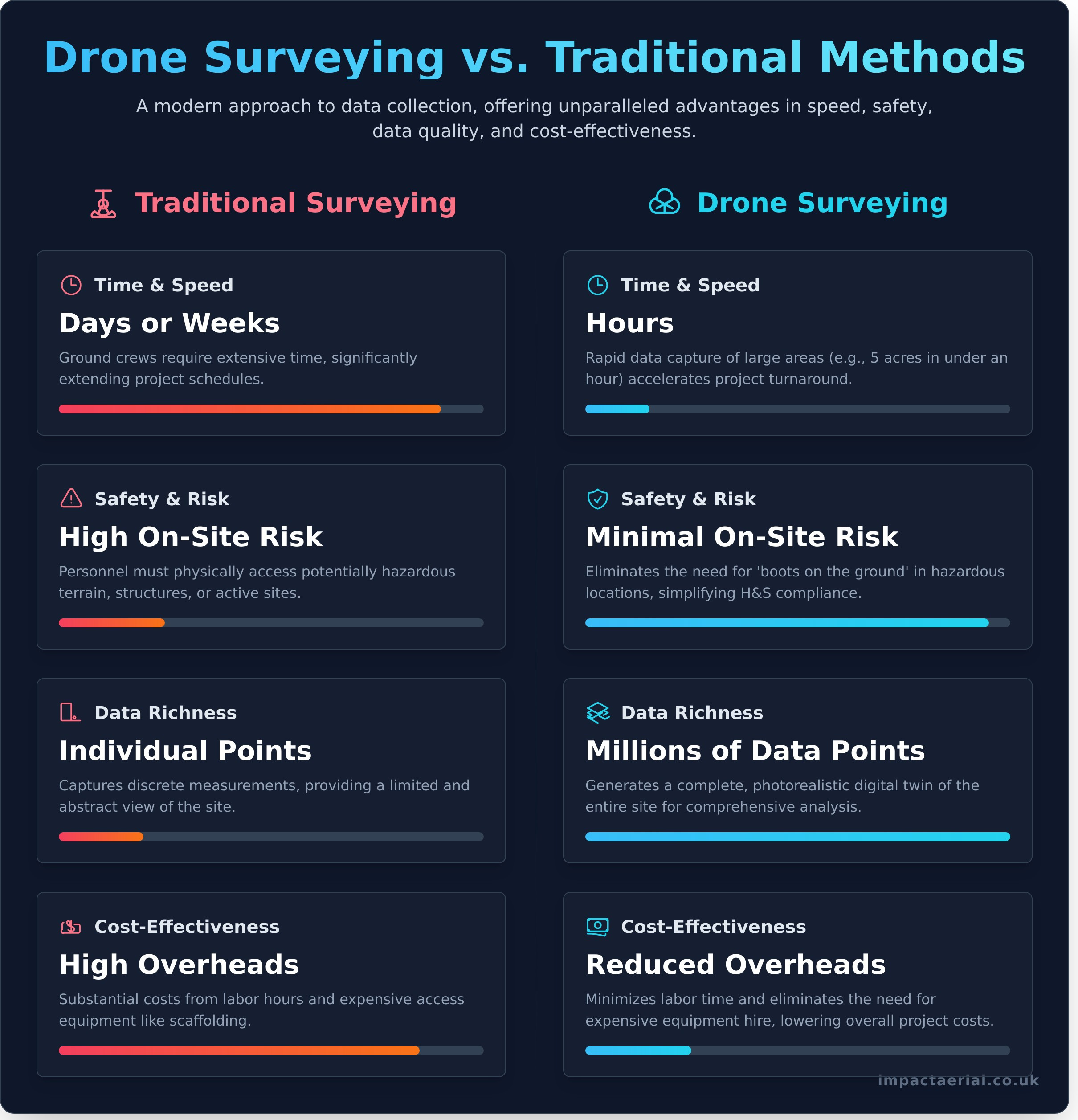What is a Drone Surveyor? A Complete Guide to Aerial Surveying - Infographic