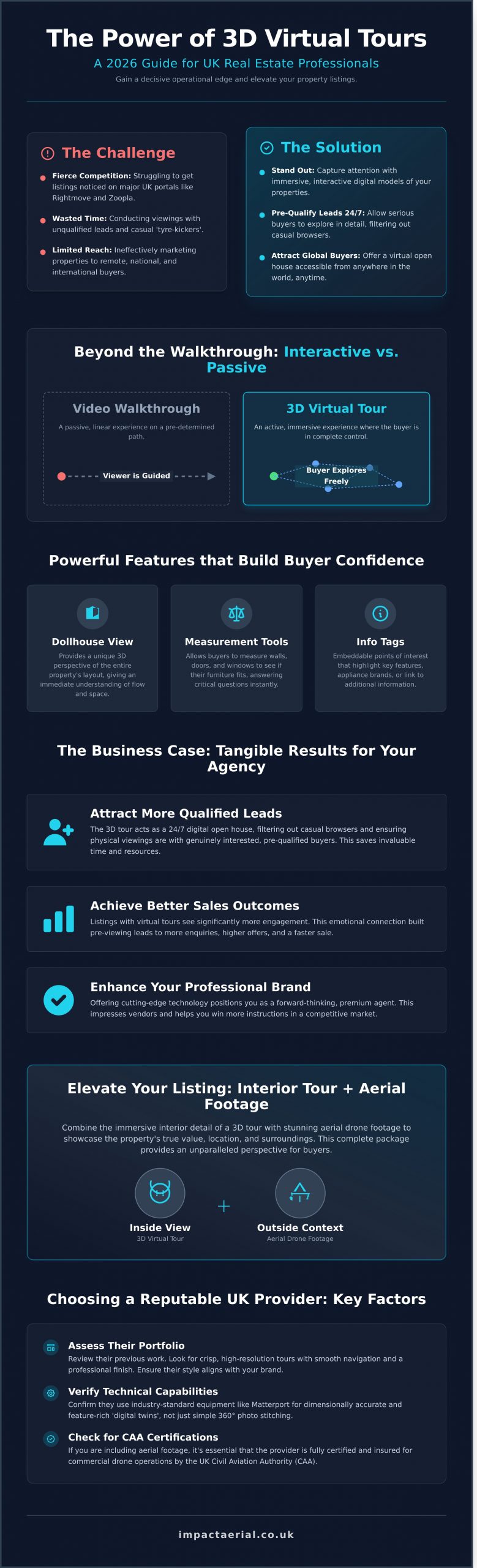 3D Virtual Tours for Real Estate: The Ultimate UK Guide (2026) - Infographic