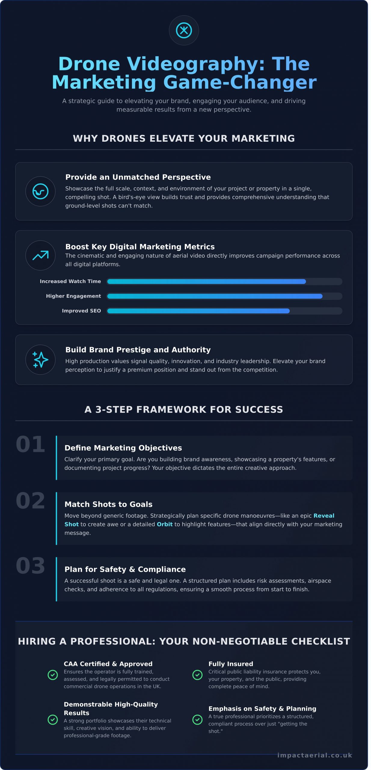 Drone Videography for Marketing: The Ultimate Guide to Boosting Engagement - Infographic