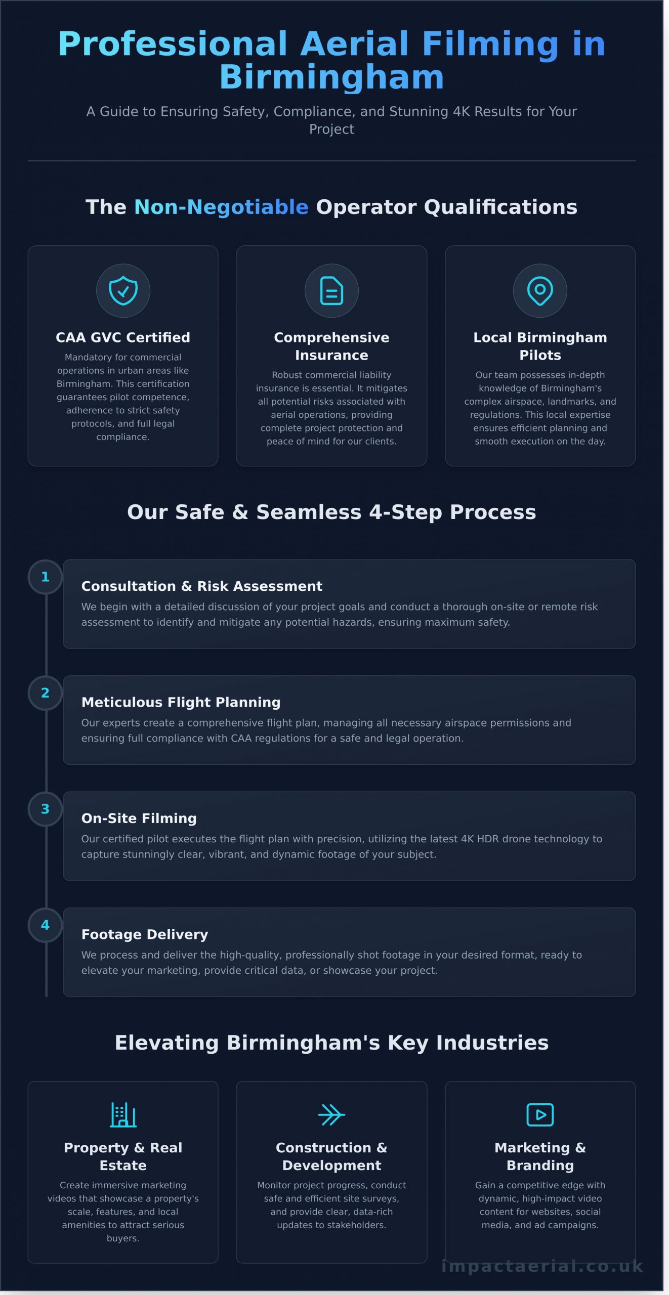 Professional Aerial Filming Services in Birmingham - Infographic