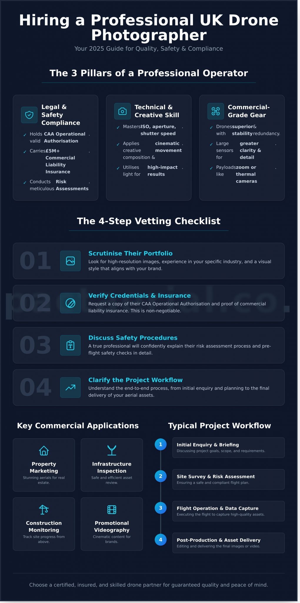 Professional Drone Photography UK: The Complete 2026 Hiring Guide ...