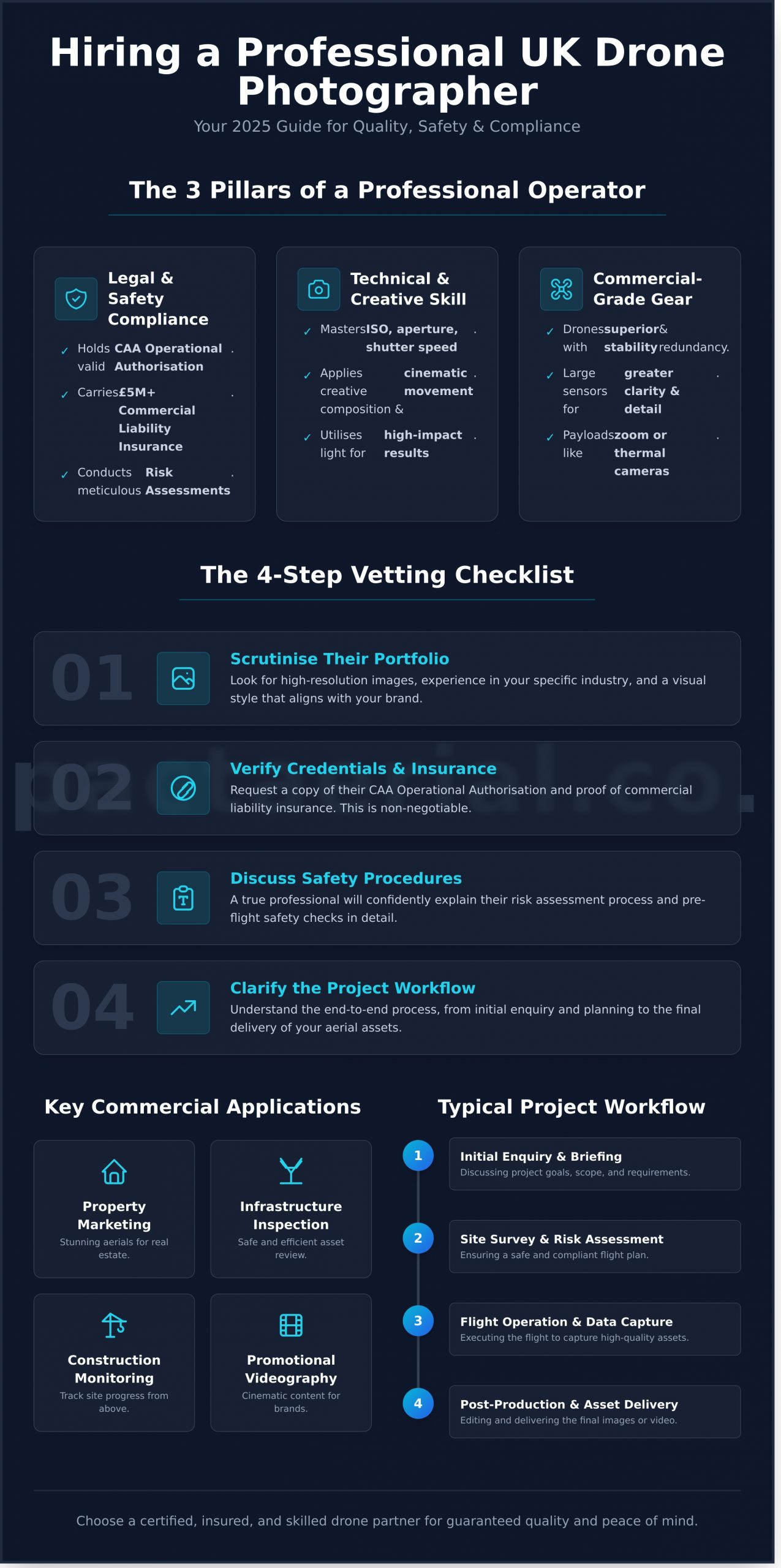 Professional Drone Photography UK: The Complete 2026 Hiring Guide - Infographic