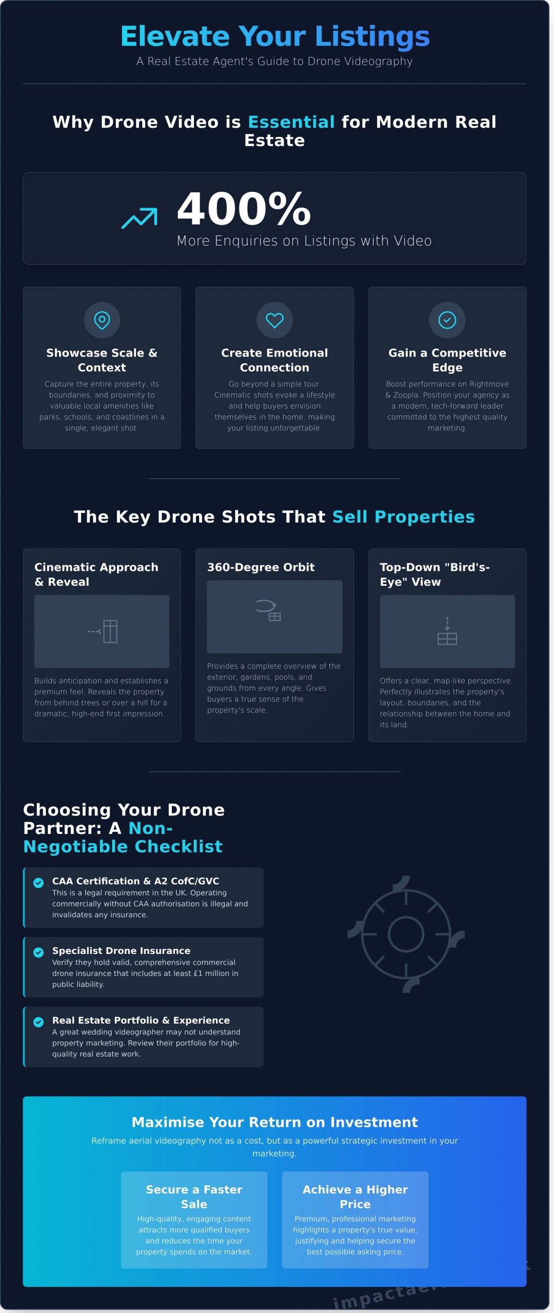 Real Estate Drone Video Services: The Ultimate Guide for Agents - Infographic