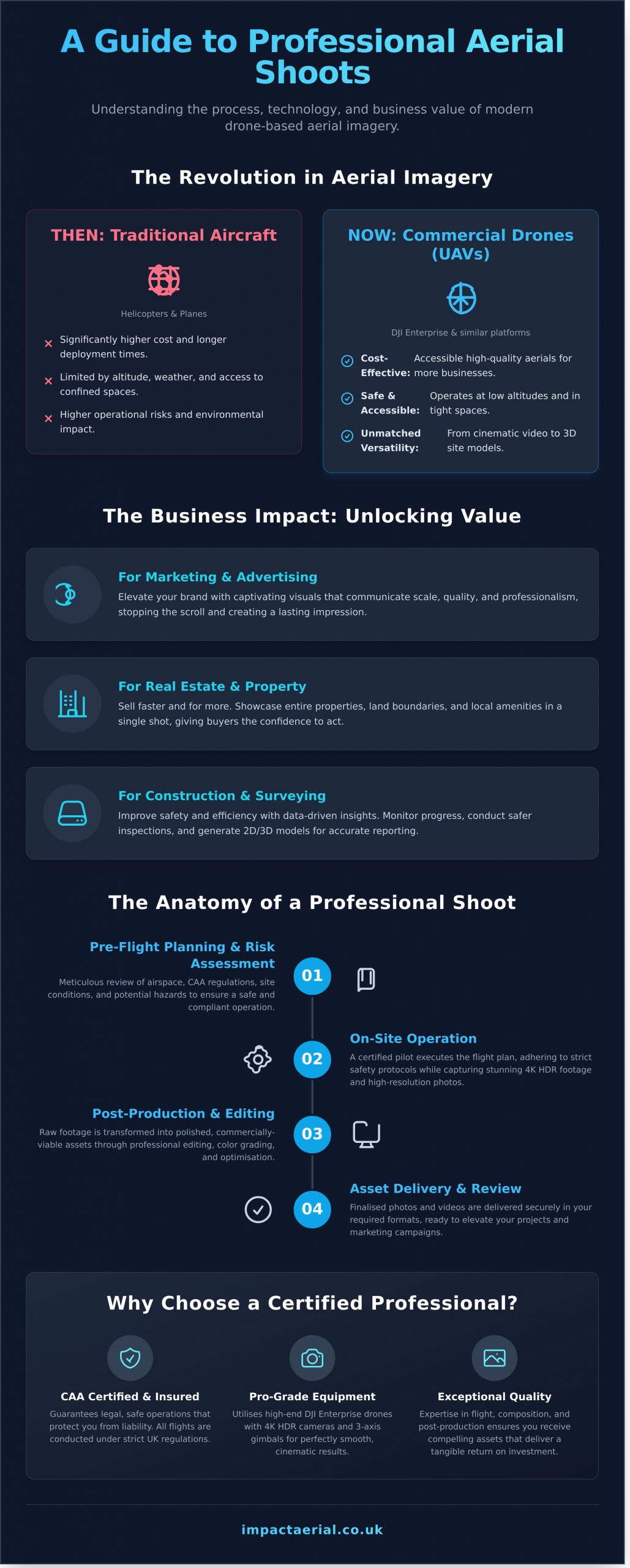 What is an Aerial Shoot? A Complete Guide for Businesses - Infographic