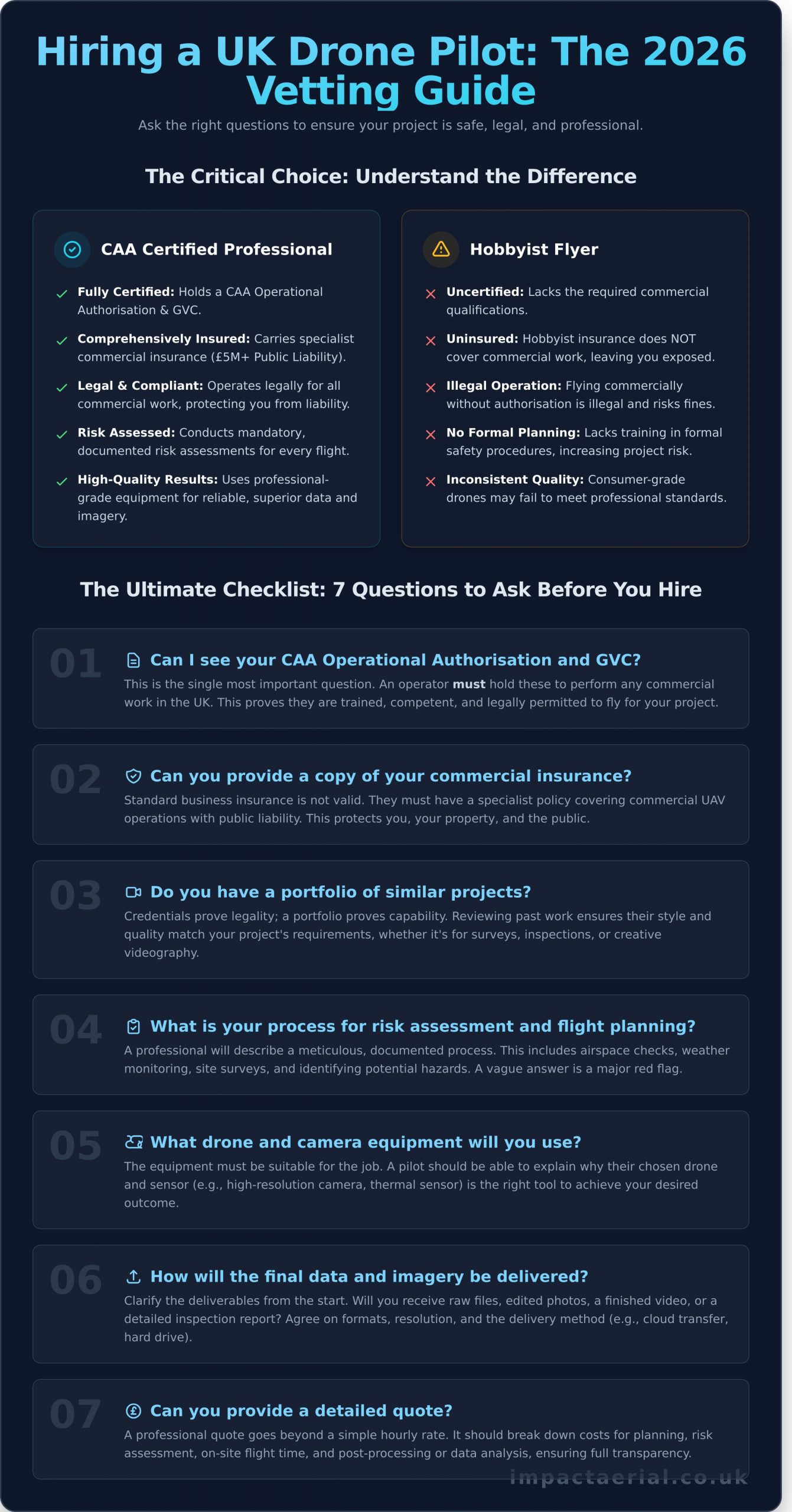 Drone Pilot for Hire Near Me: Your 2026 UK Hiring Guide - Infographic