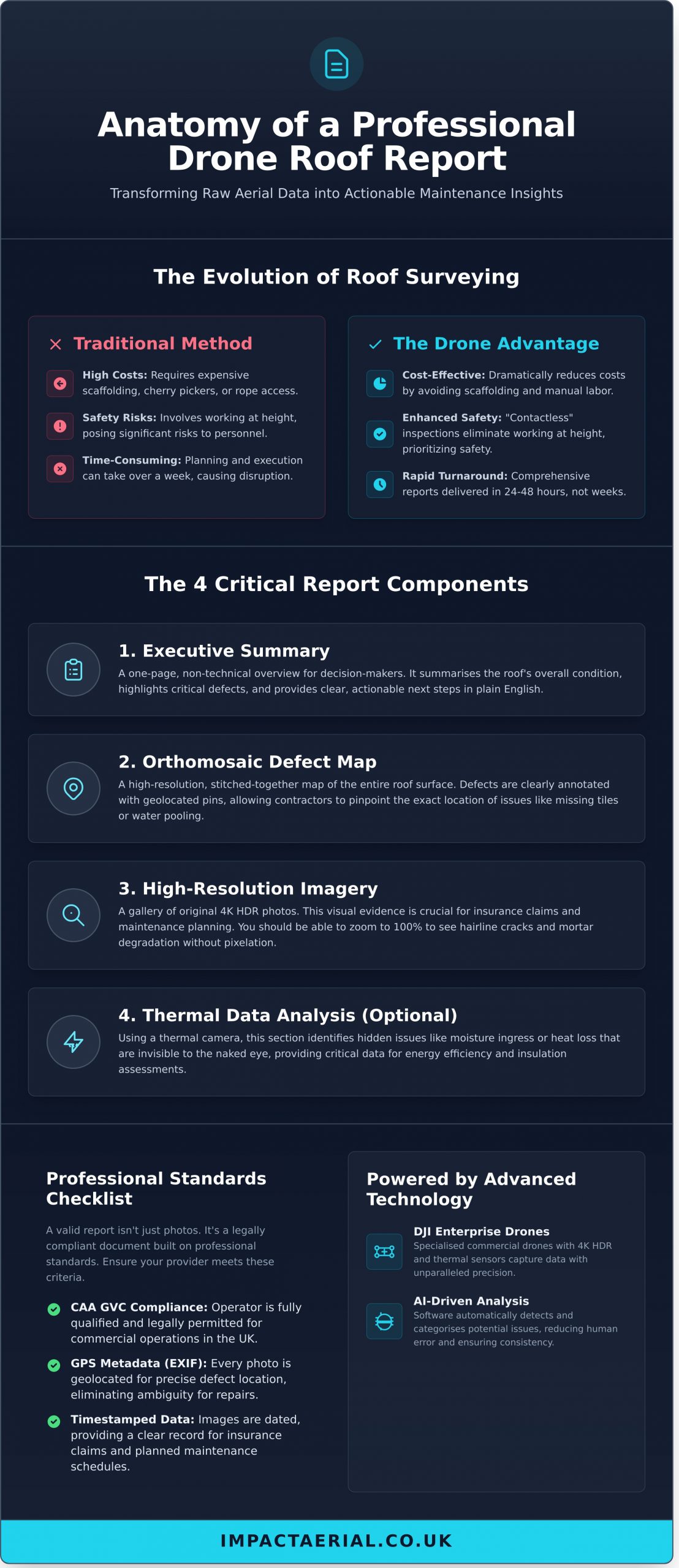 Drone Roof Inspection Report Sample: What a Professional Survey Includes - Infographic