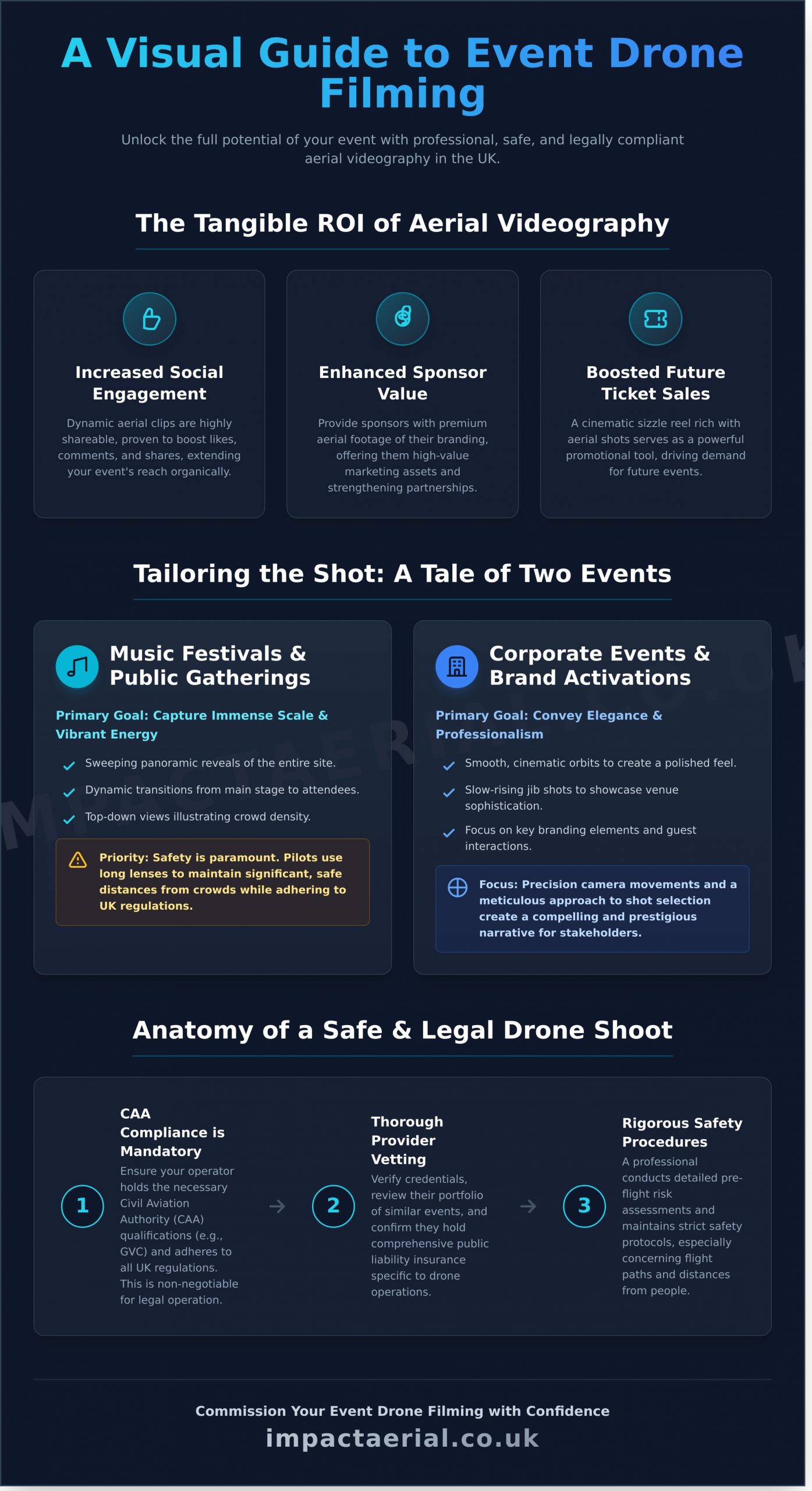 Event Drone Filming UK: The Definitive Guide for 2026 - Infographic