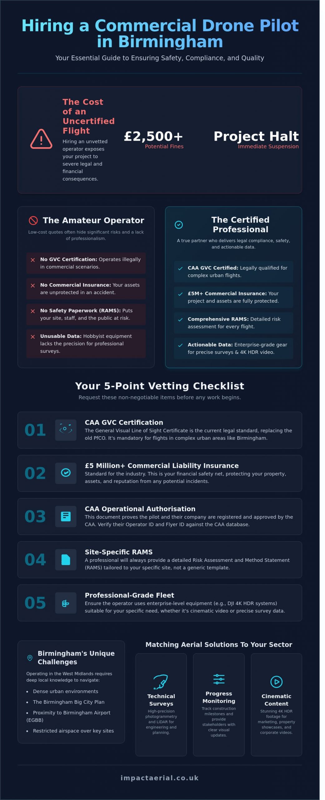 Hiring a Commercial Drone Pilot in Birmingham: The 2026 Professional Buyer’s Guide - Infographic