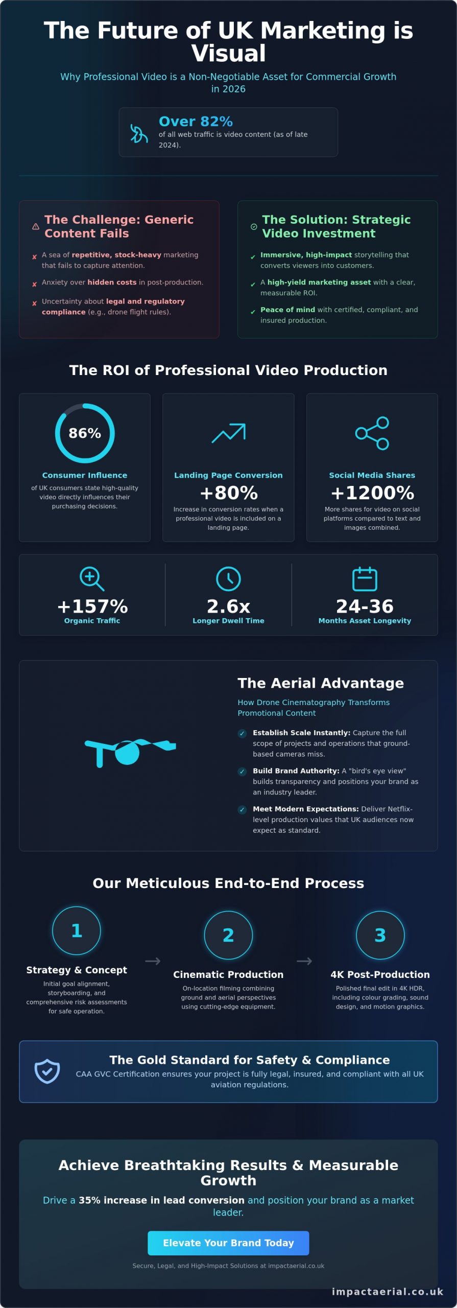 Promotional Video Production Company: Elevating Brands with High-Impact Content in 2026