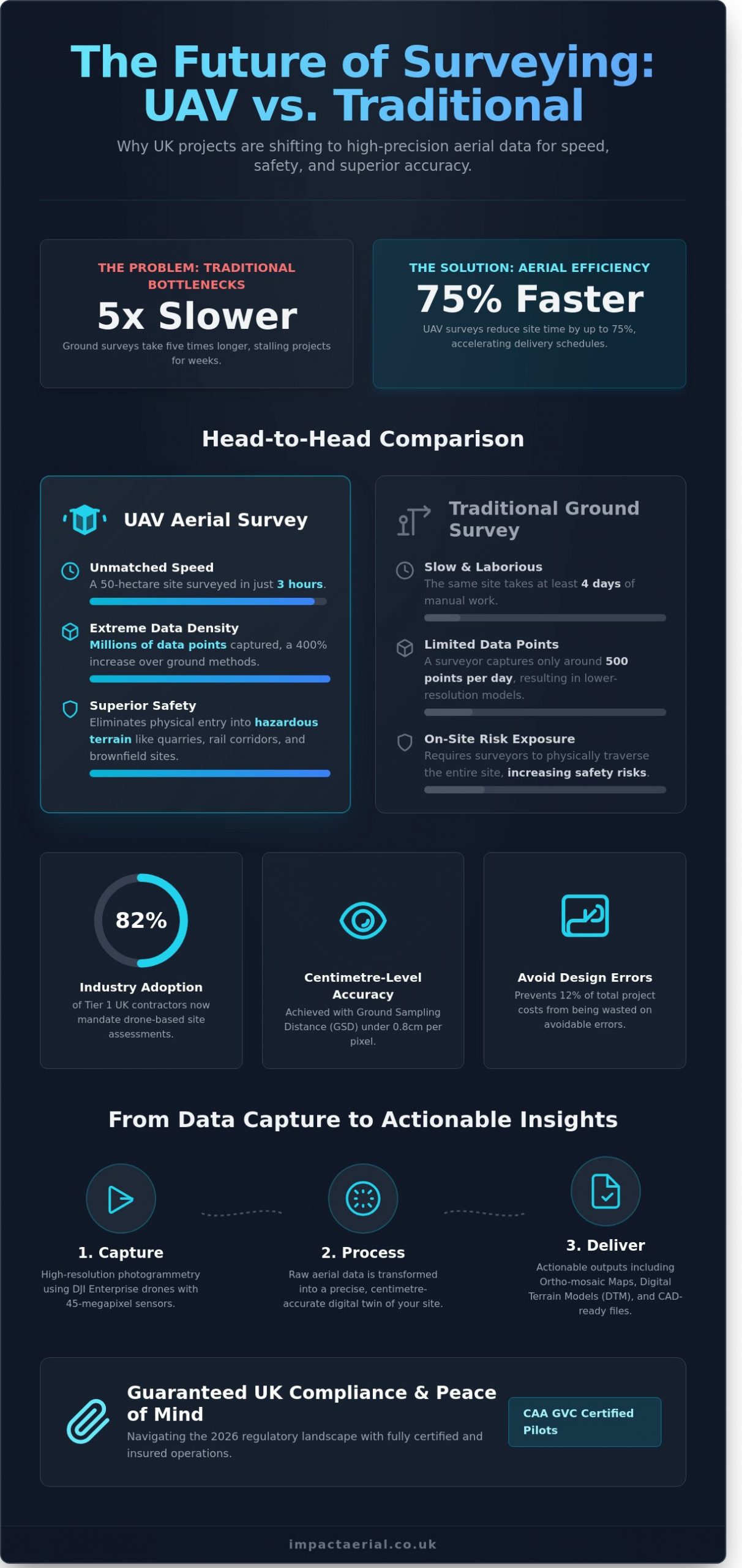 UAV Topographic Survey UK: The Complete Professional Guide for 2026 - Infographic