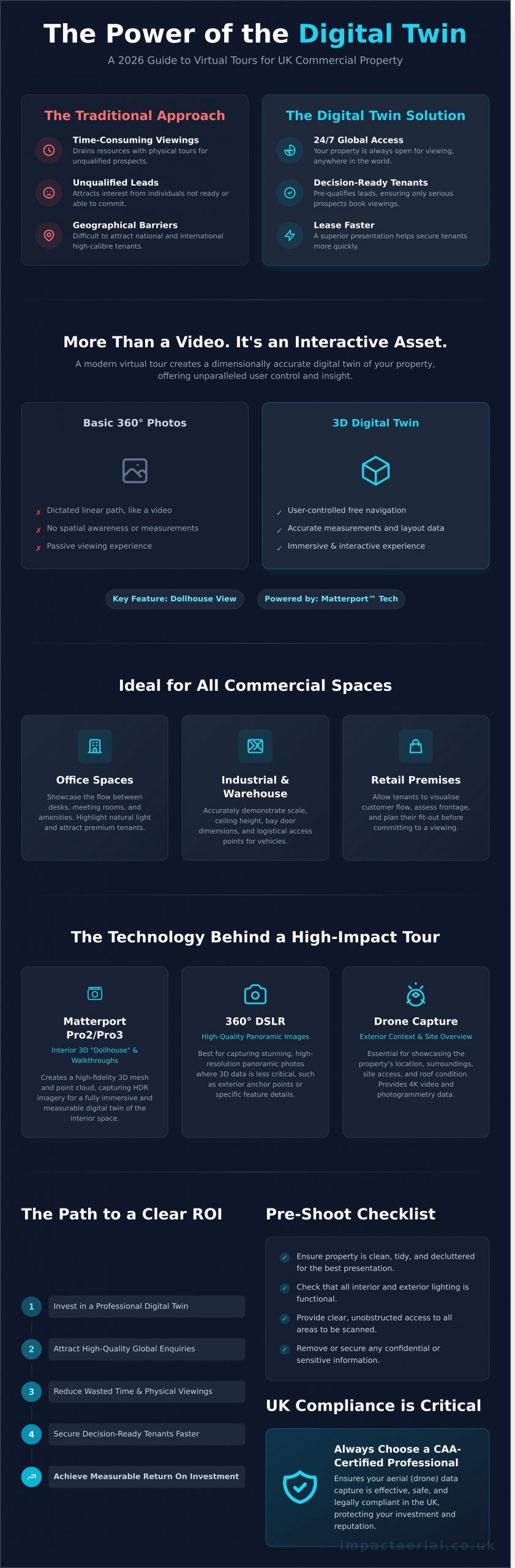 Virtual Tour for Commercial Property: The Ultimate UK Guide (2026) - Infographic