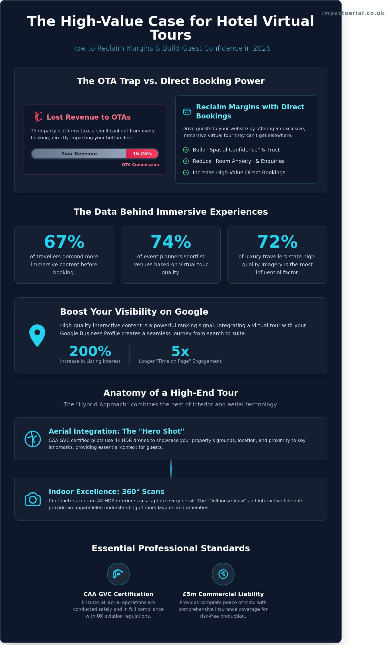 Virtual Tour for Hotels UK: The Ultimate Guide to Immersive Guest Experiences - Infographic