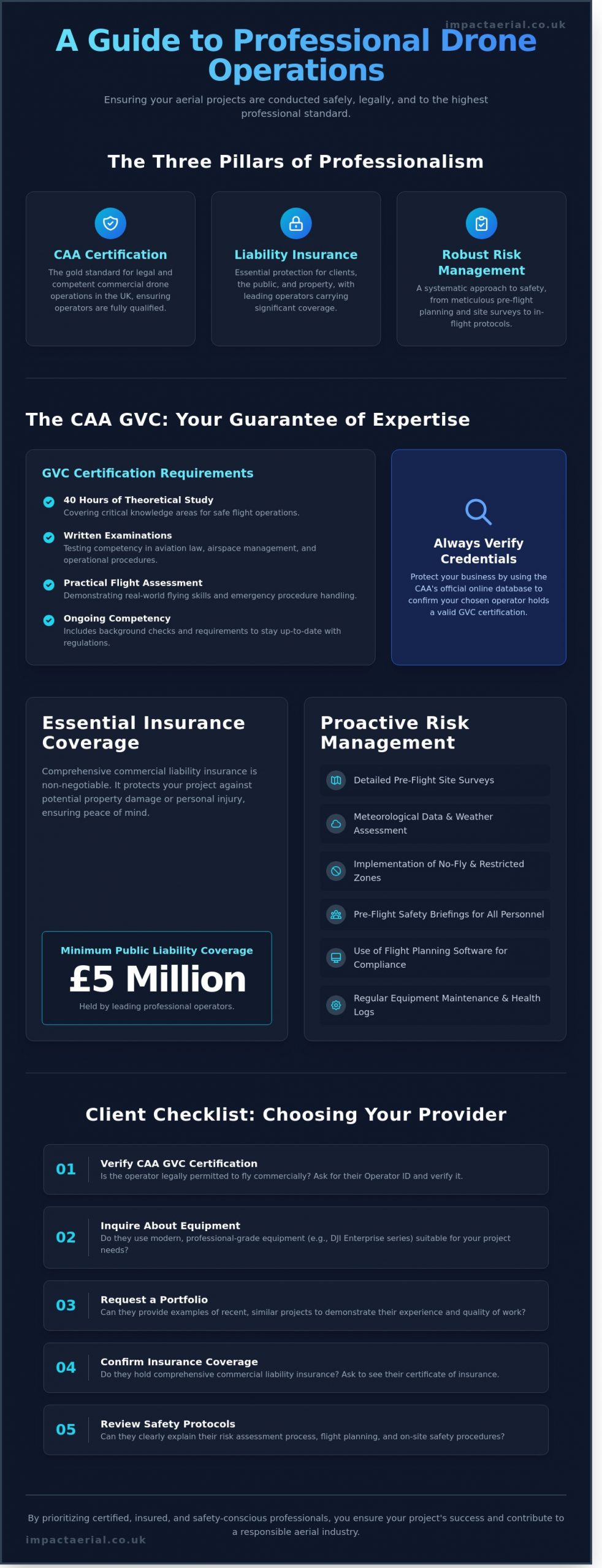 Comprehensive Commercial Drone Services in Leeds: What to Know in 2026 - Infographic