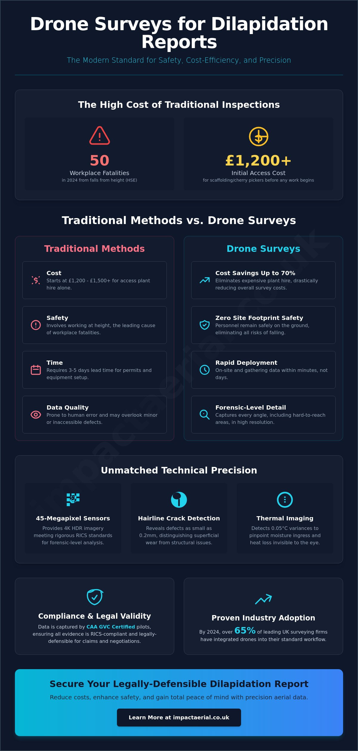 Drone Survey for Dilapidation Reports: The Professional Guide for 2026 - Infographic