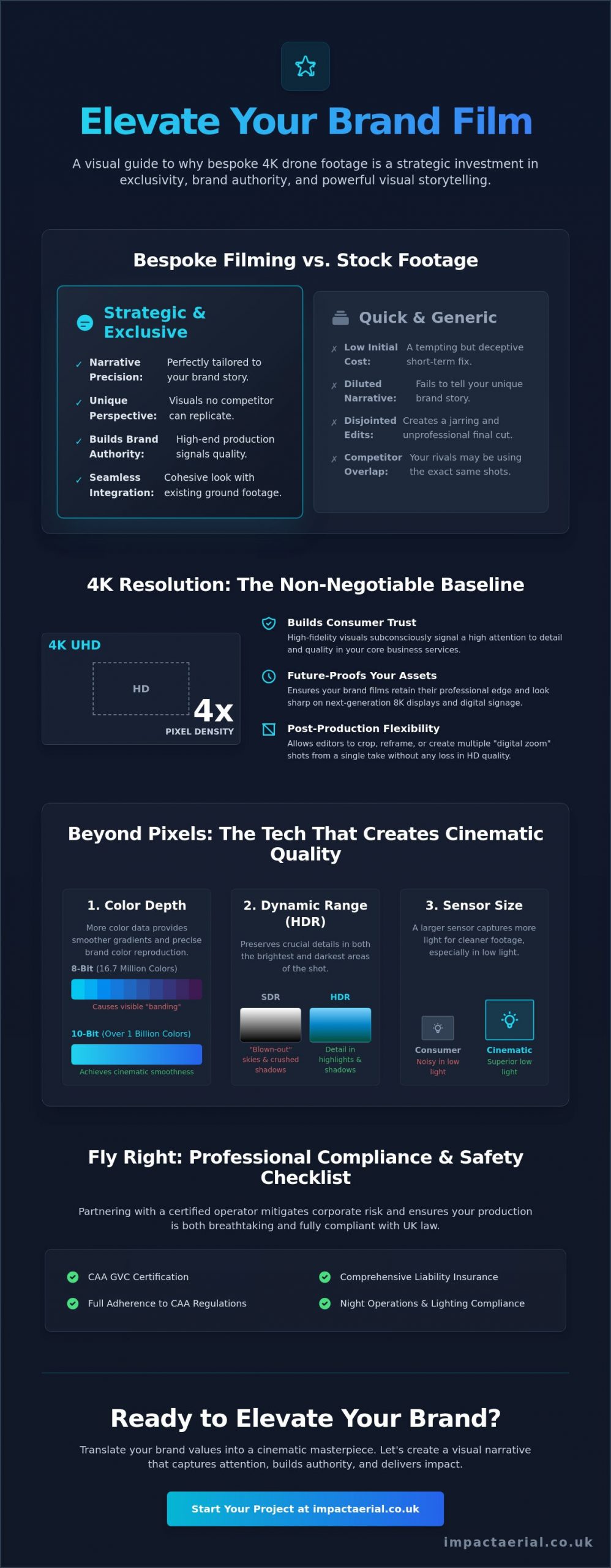 4K Drone Footage for Brand Films: The Ultimate Guide to Cinematic Excellence - Infographic