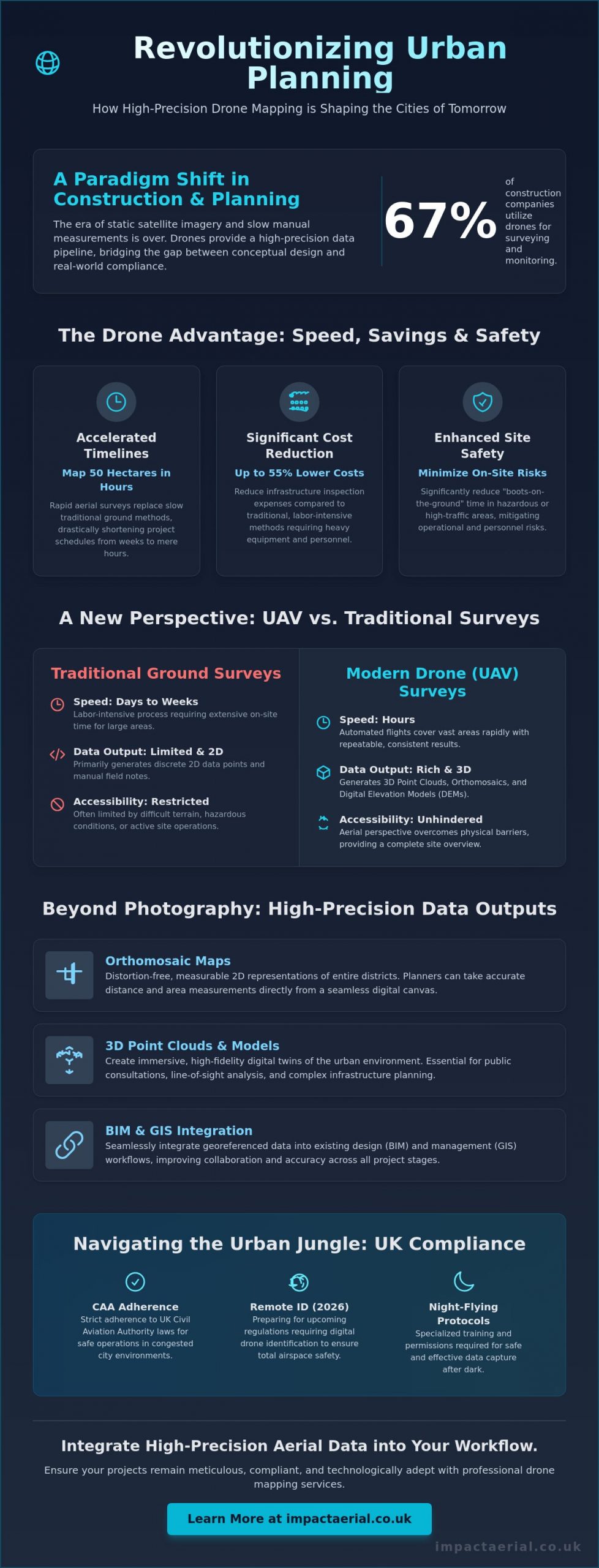 Drone Mapping for Urban Planning: A Professional Guide to City Development in 2026