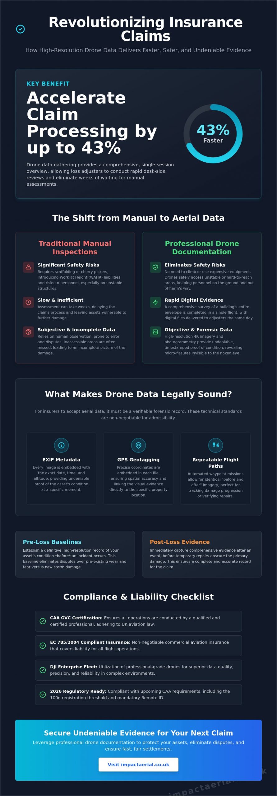 Drone Photography for Insurance Documentation: The 2026 Professional Guide - Infographic