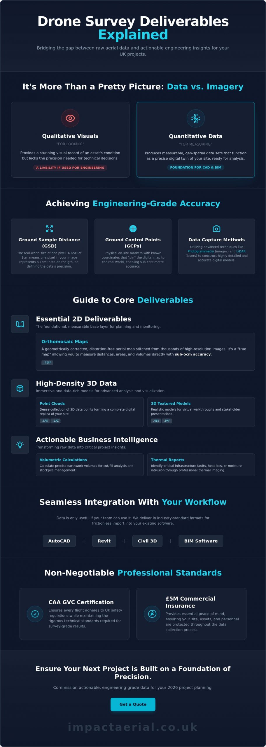 Drone Survey Deliverables Explained: A Complete Guide for UK Professionals (2026) - Infographic