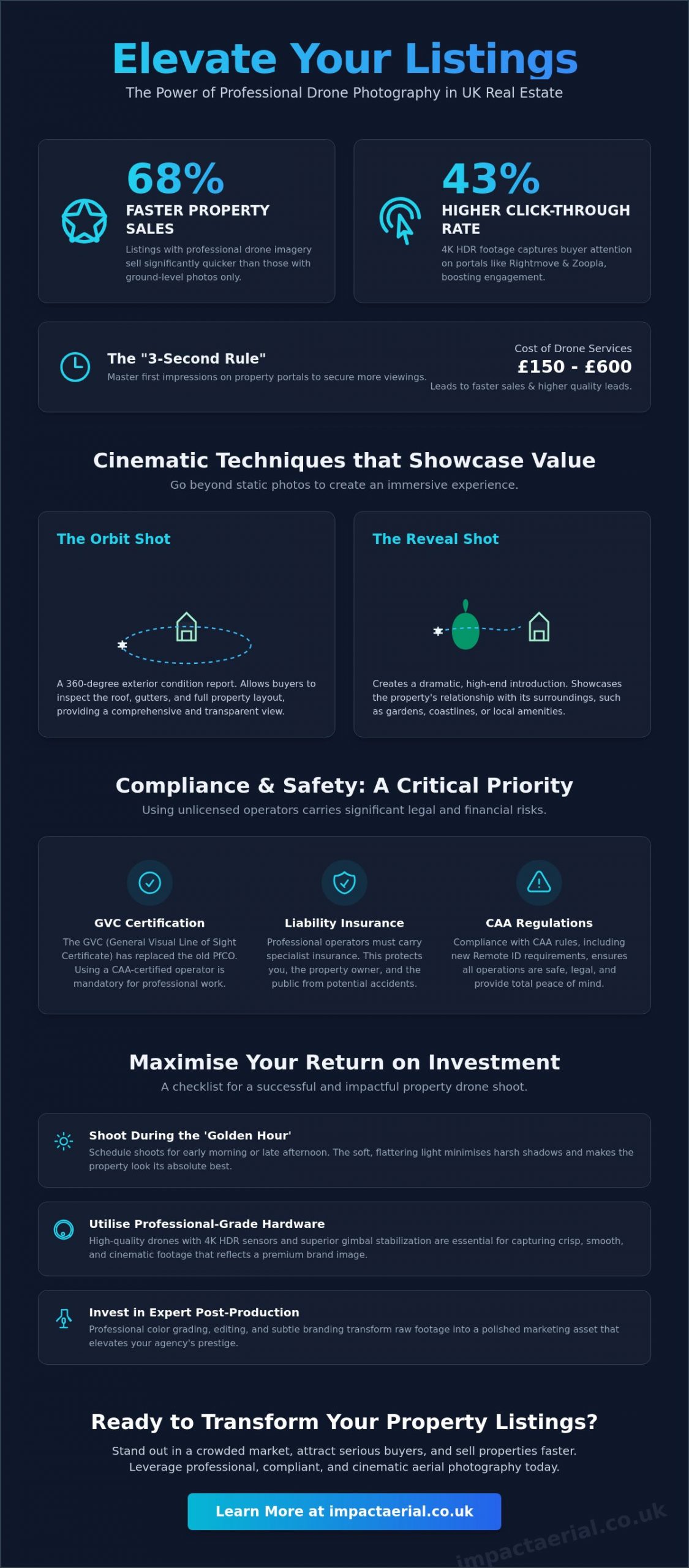 Using Drone Photography for Property Listings in the UK: The 2026 Seller’s Guide - Infographic