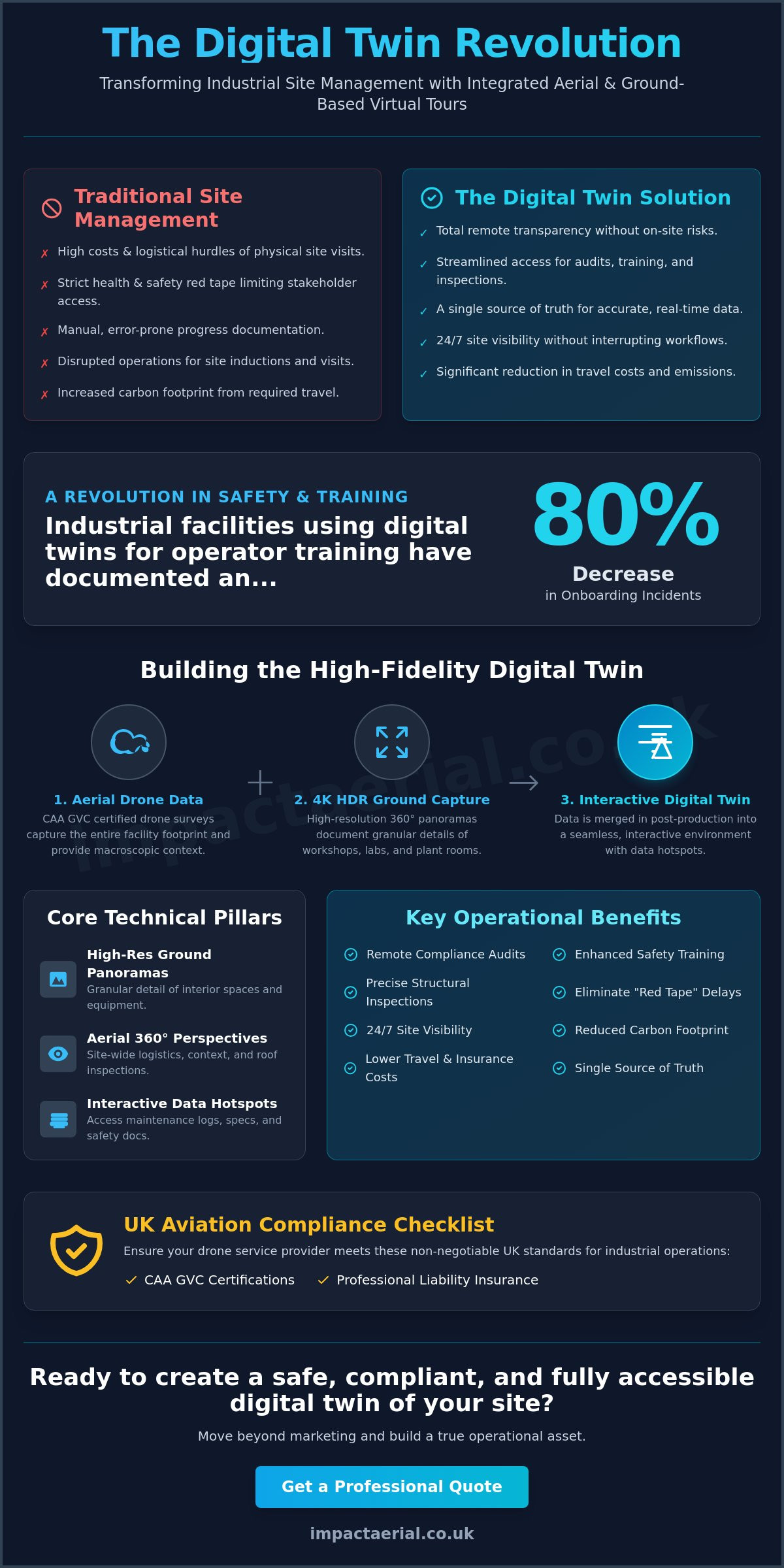 Virtual Tour for Industrial Sites: The 2026 Guide to Remote Site Management