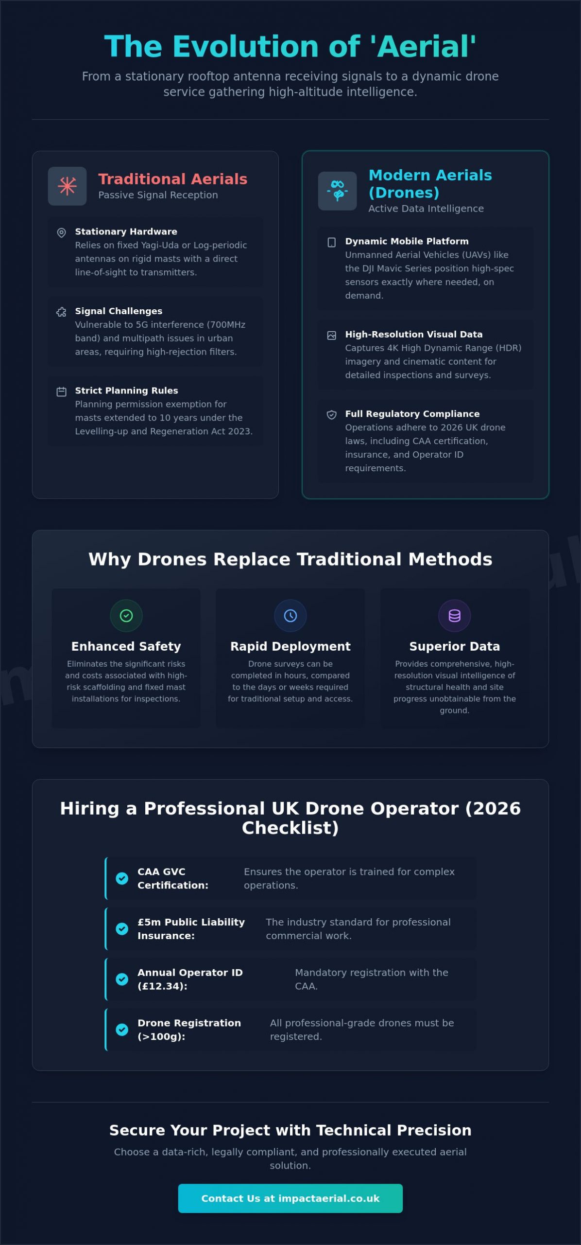 What is an Aerial? A Comprehensive Guide to Modern Technology in 2026 - Infographic