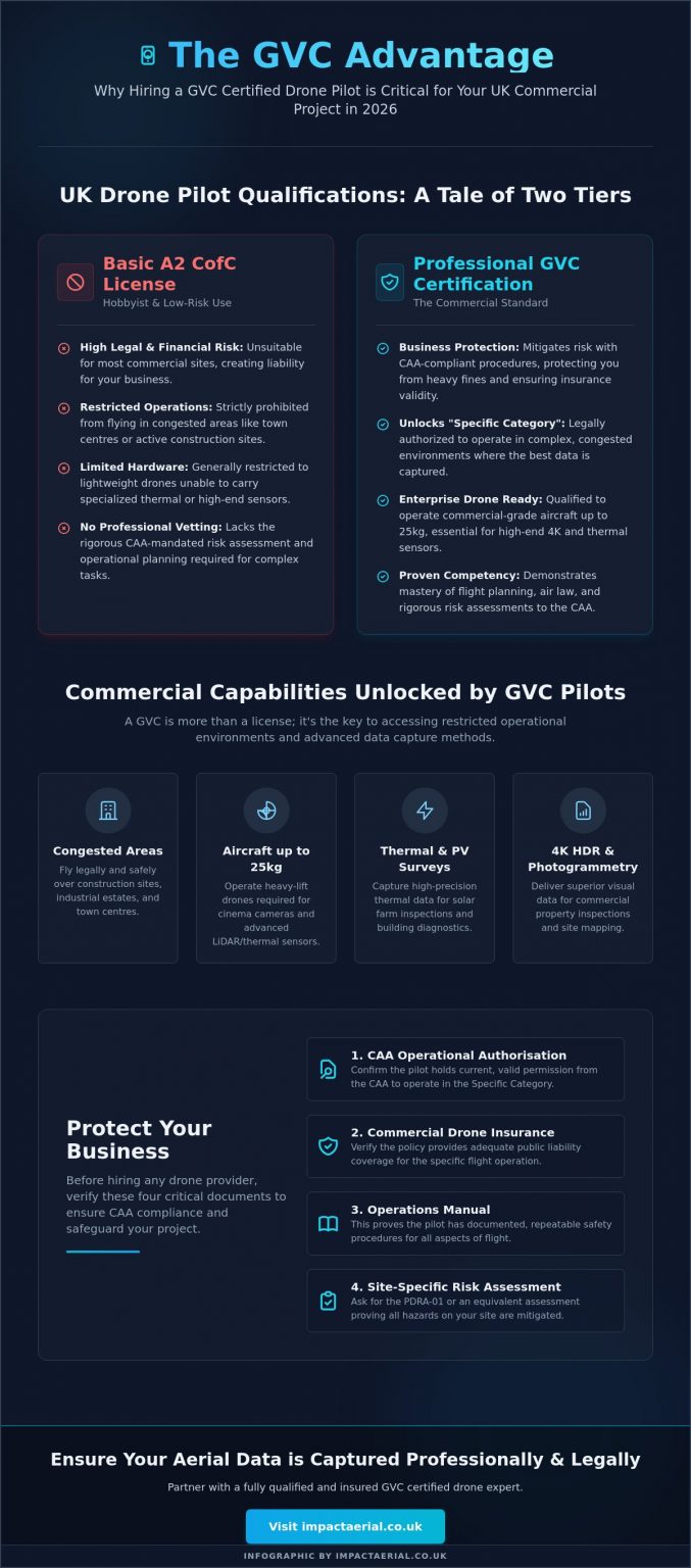 Why Hire a GVC Certified Drone Pilot in the UK? (2026 Professional ...