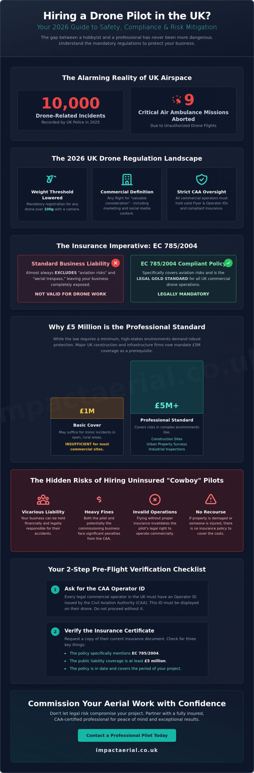Why You Need an Insured Drone Pilot: Protecting Your Business in 2026 - Infographic