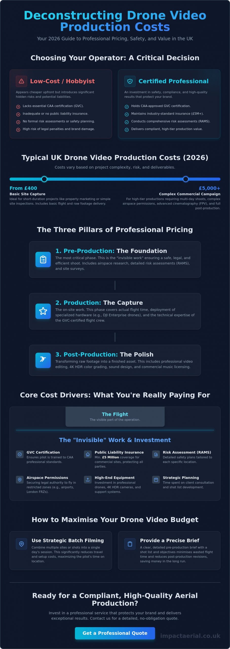 Drone Video Production Cost UK: The 2026 Pricing & Budgeting Guide