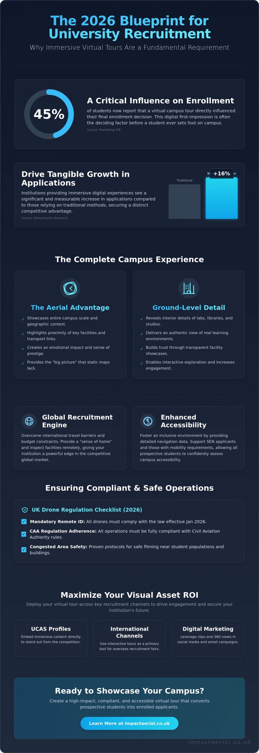 Virtual Tour for Schools and Universities: The 2026 Guide to Immersive Campus Marketing
