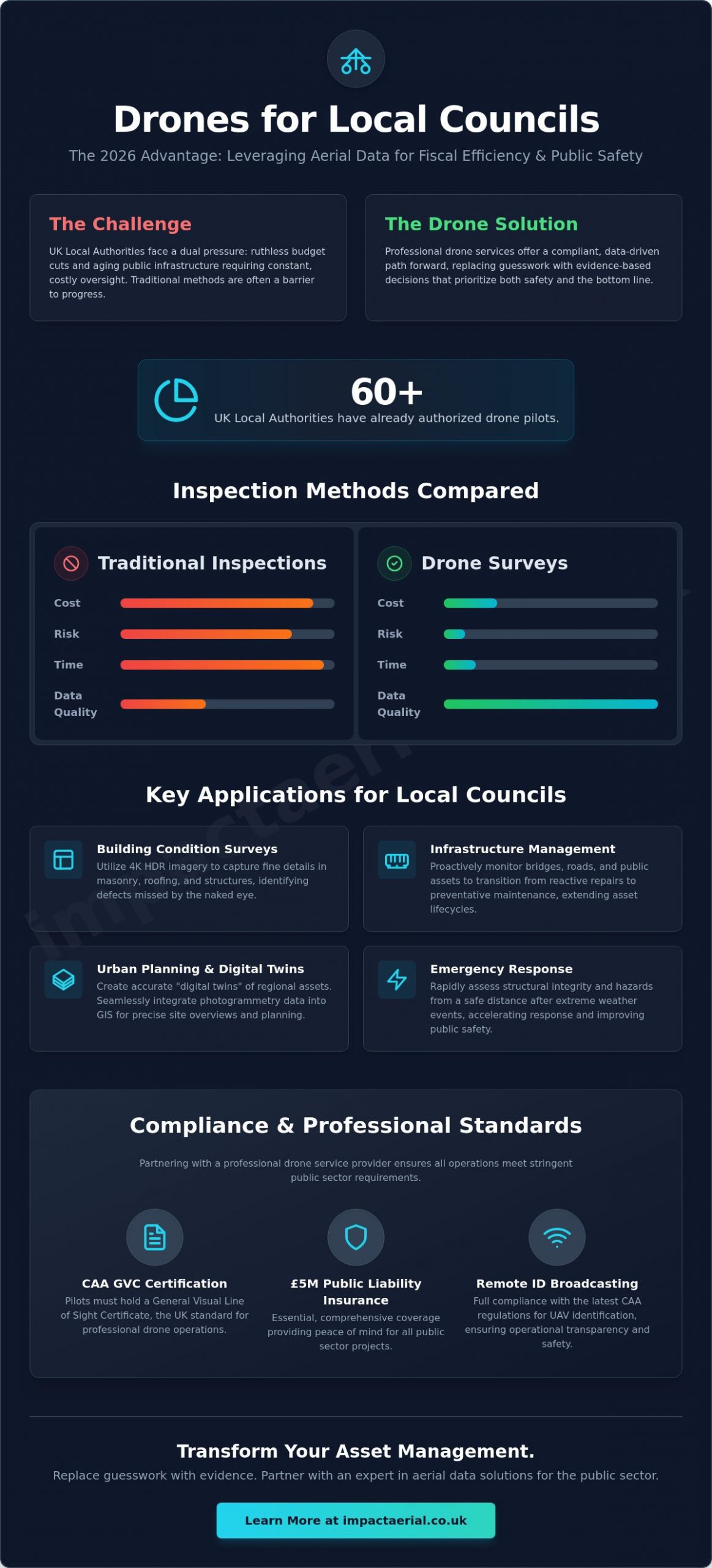 Professional Drone Services for Local Councils: A 2026 Guide to Efficiency and Compliance