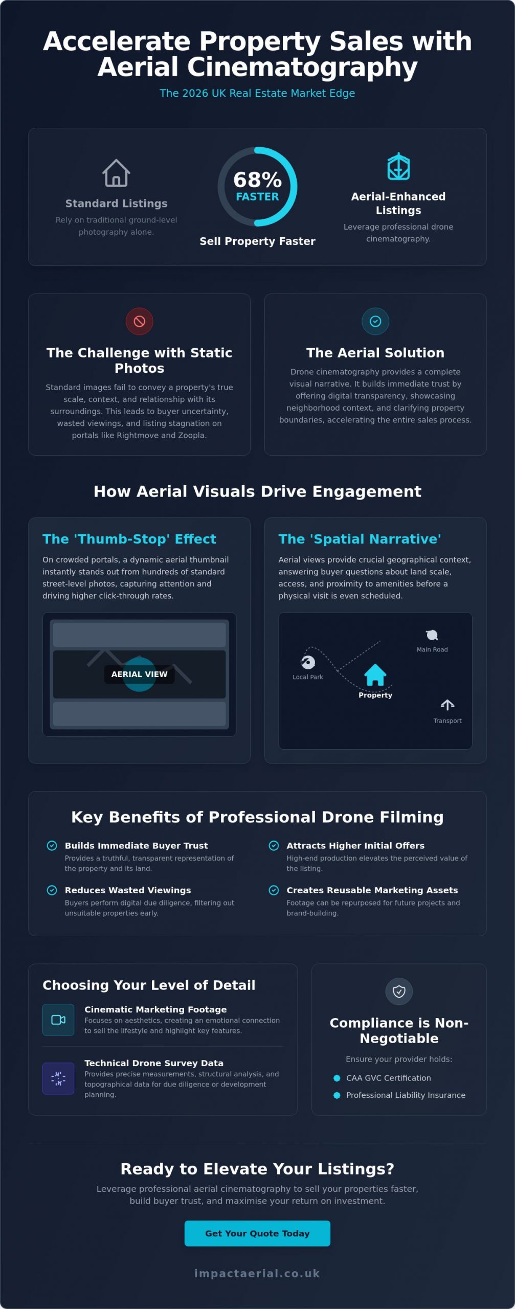 Using Drone Footage to Sell Property Faster: The Professional Guide for 2026