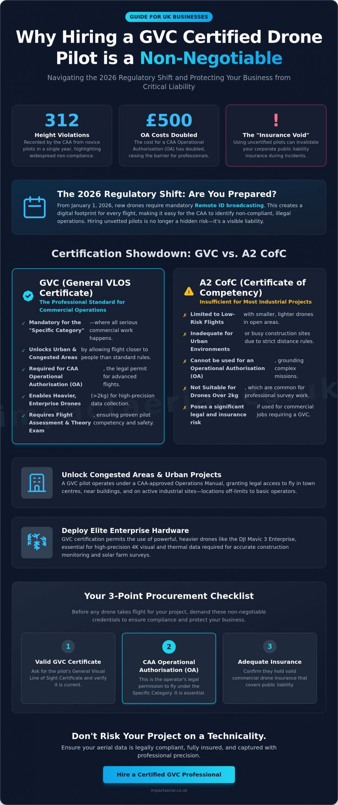 Why Hire a GVC Certified Drone Pilot? The 2026 Business Risk & ROI Guide