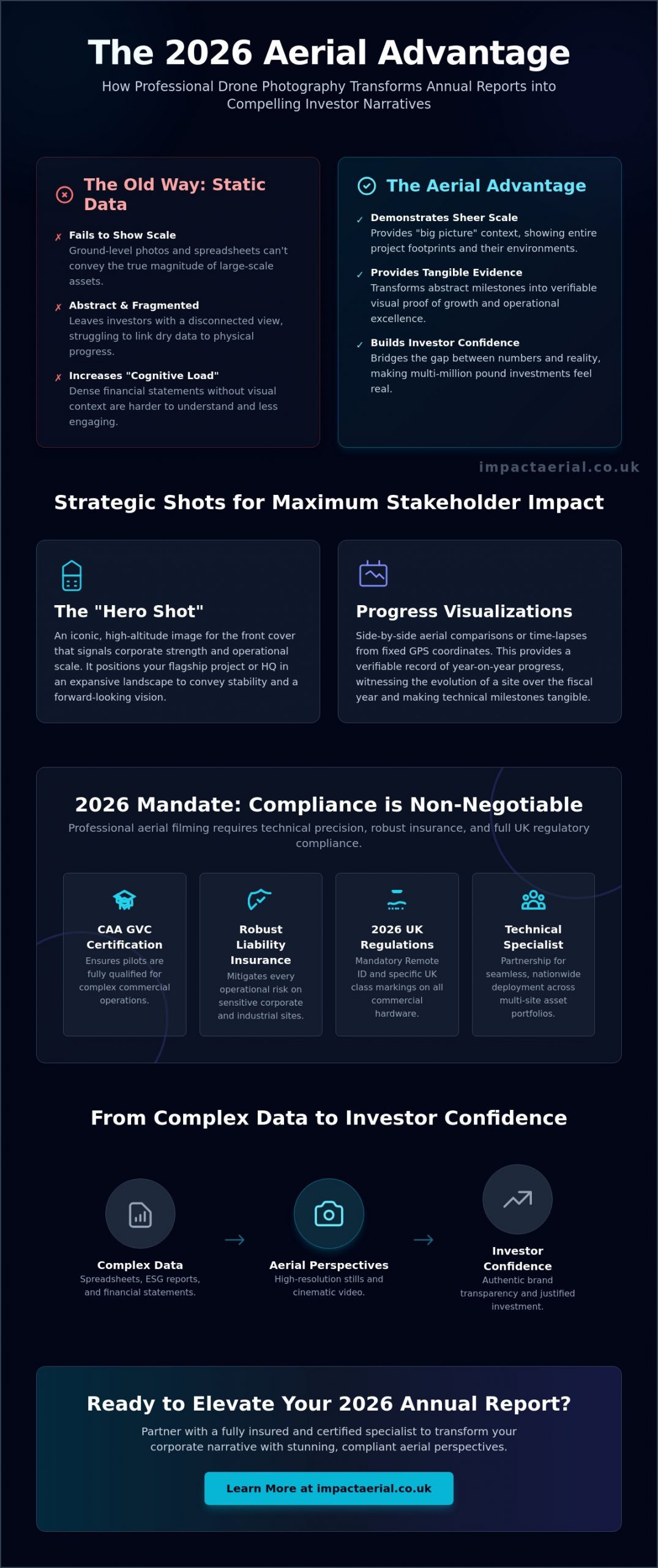 Drone Photography for Annual Reports: Elevating Corporate Transparency in 2026