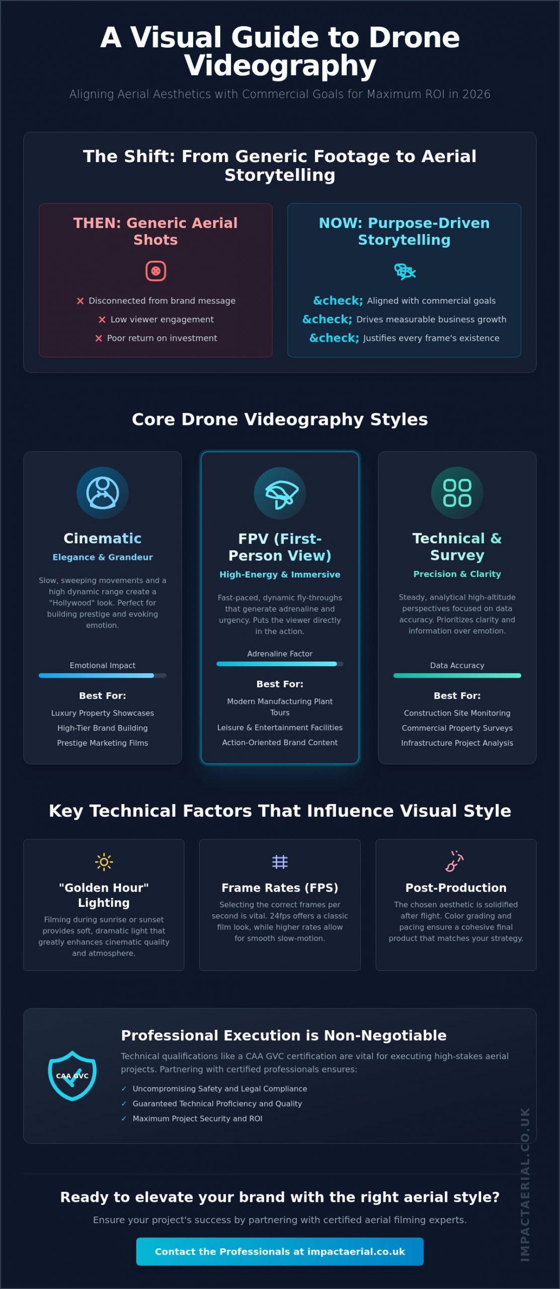 Choosing a Drone Videography Style: The Ultimate Guide for UK Businesses in 2026
