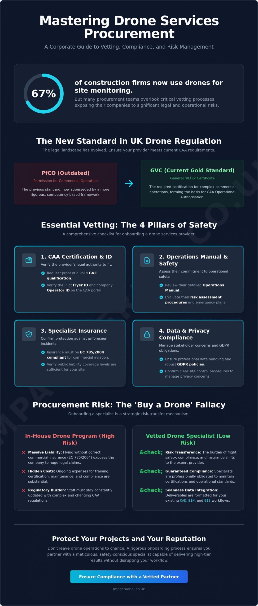 Onboarding a Drone Services Company: The Professional Buyer’s Guide