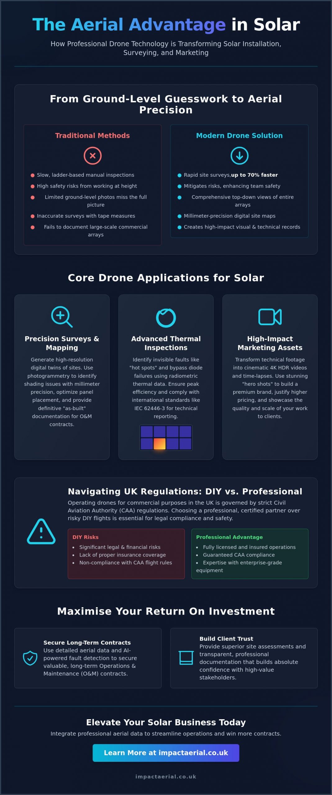 Drone Photography for Solar Panel Installers: The Competitive Edge in 2026
