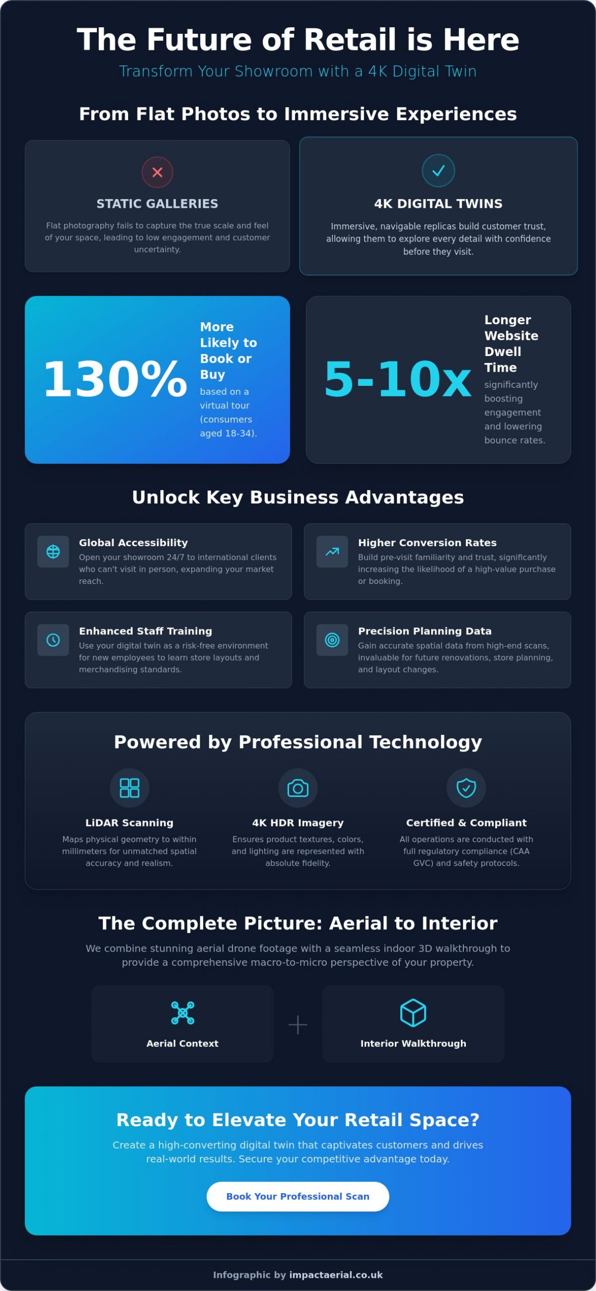 Virtual Tour for Retail Spaces: The Ultimate Guide to Immersive Commercial Experiences in 2026