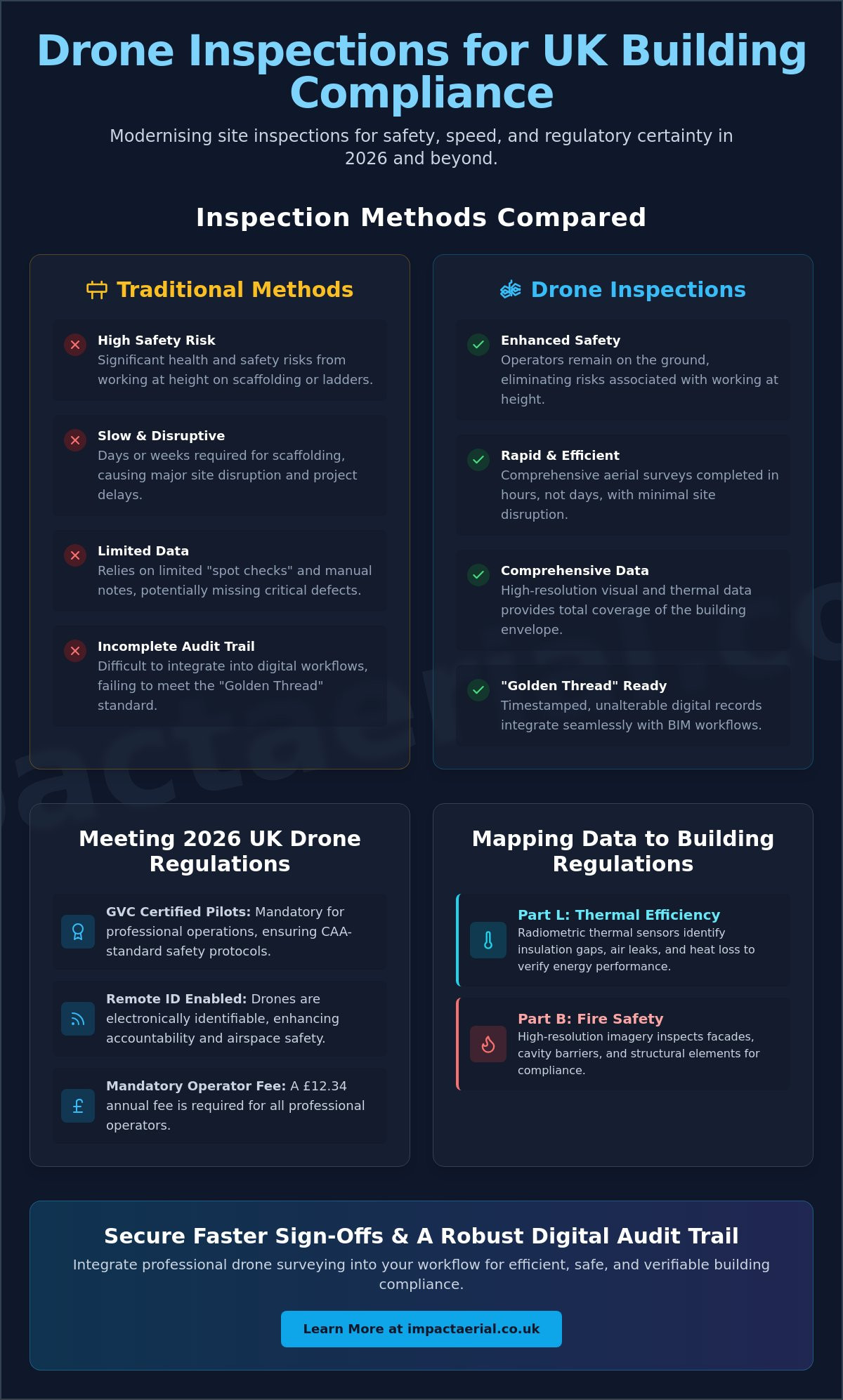 Drone Inspection for Building Regulations: A Guide to Compliance in 2026