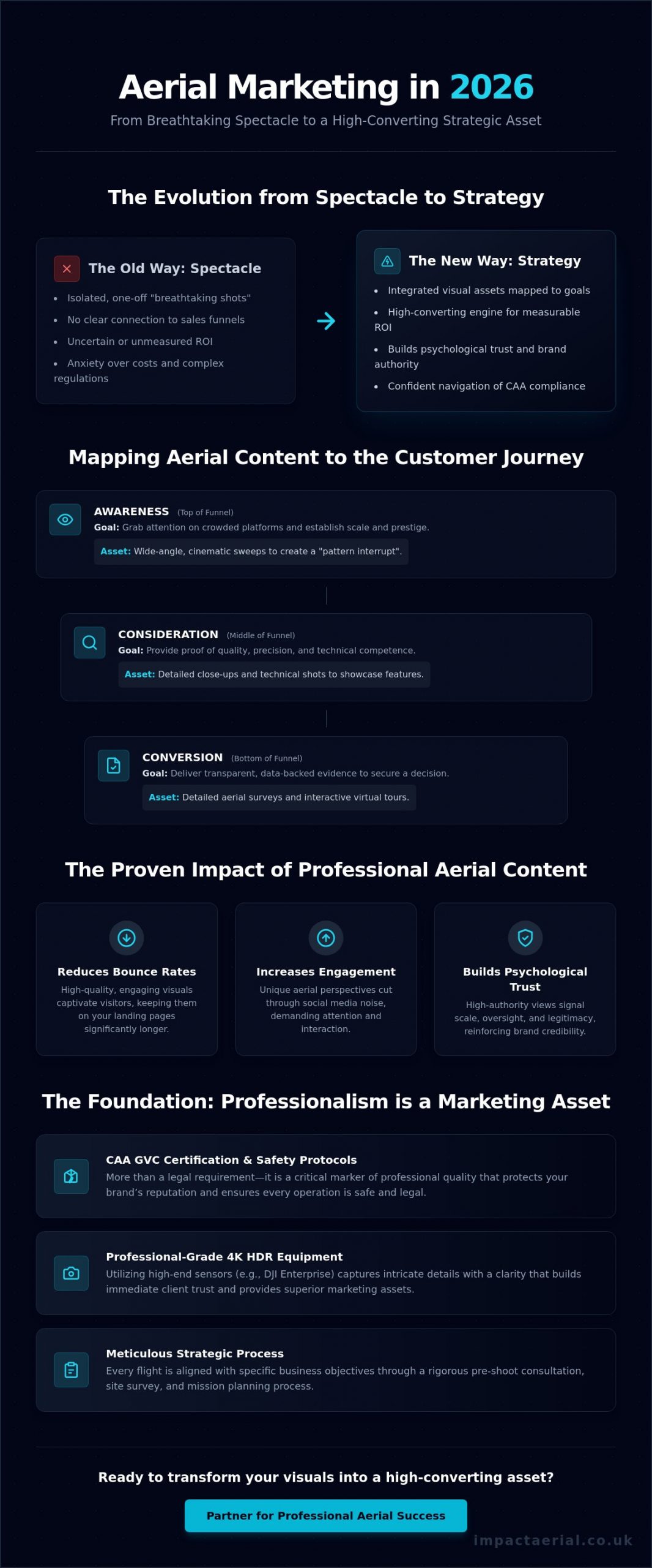 Optimising Marketing with Aerial Content: The 2026 Strategic Guide