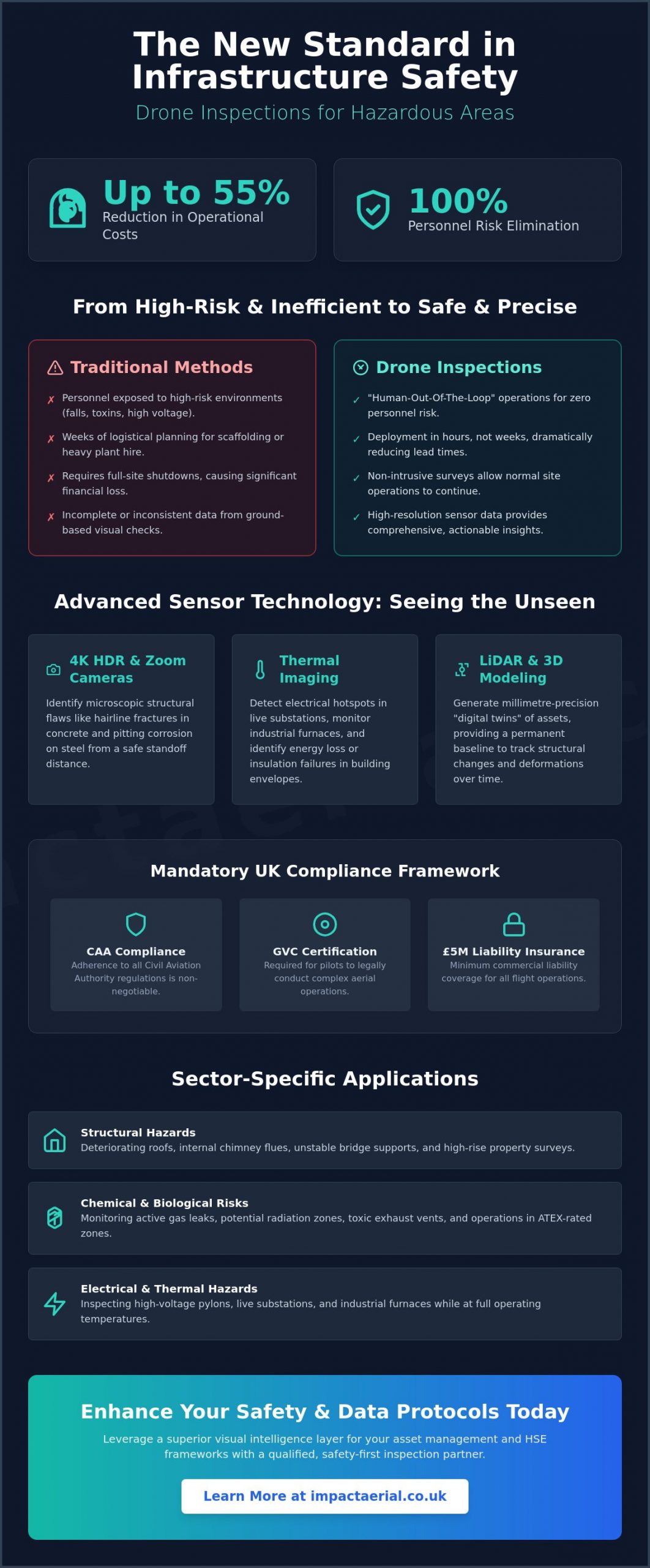 Drone Inspection for Hazardous Areas: The 2026 Professional Guide