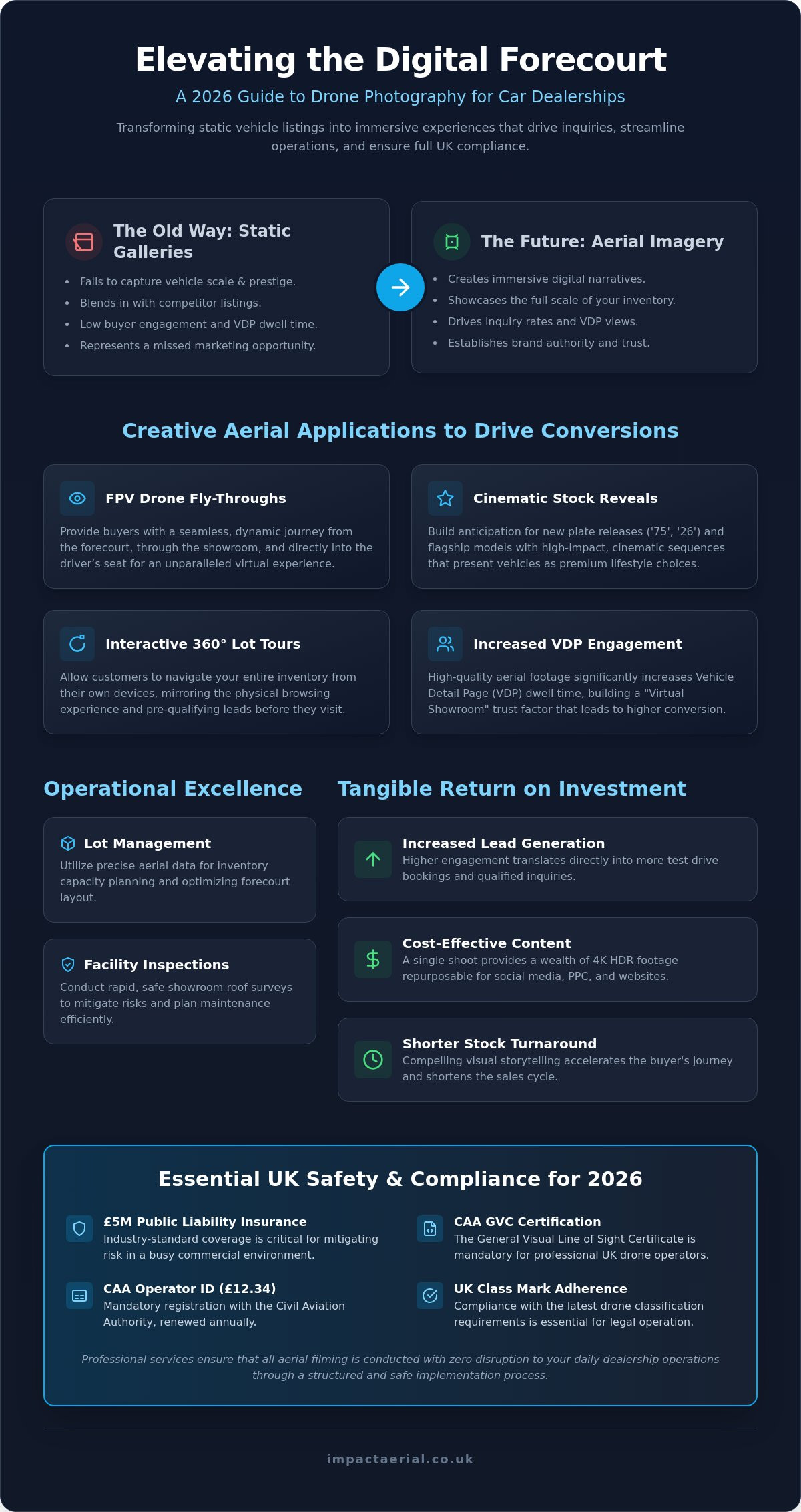 Professional Drone Photography for Car Dealerships: The 2026 UK Guide