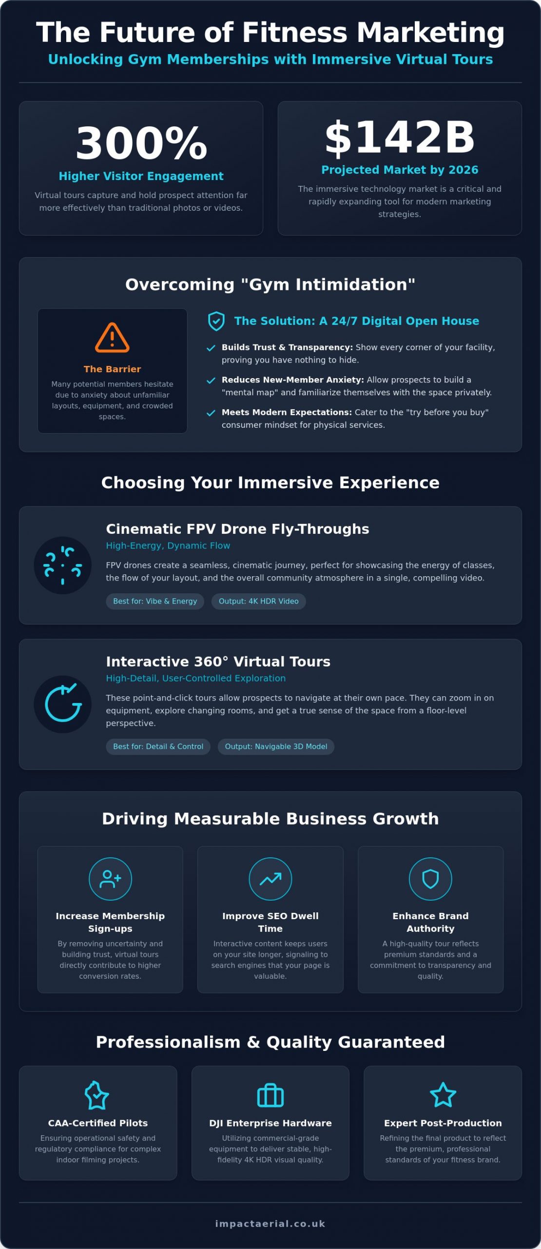 Virtual Tour for Gyms and Fitness Centres: The 2026 Marketing Guide