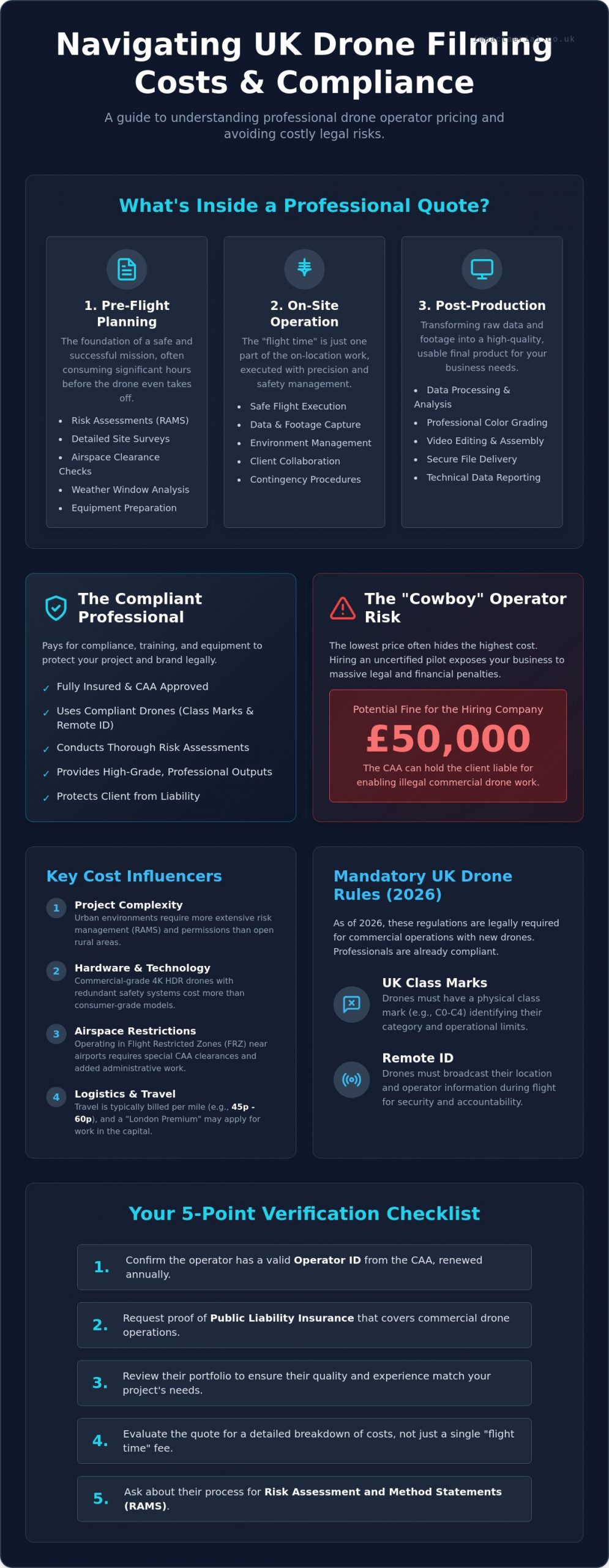 Drone Filming Prices UK 2026: The Complete Budgeting & Hiring Guide